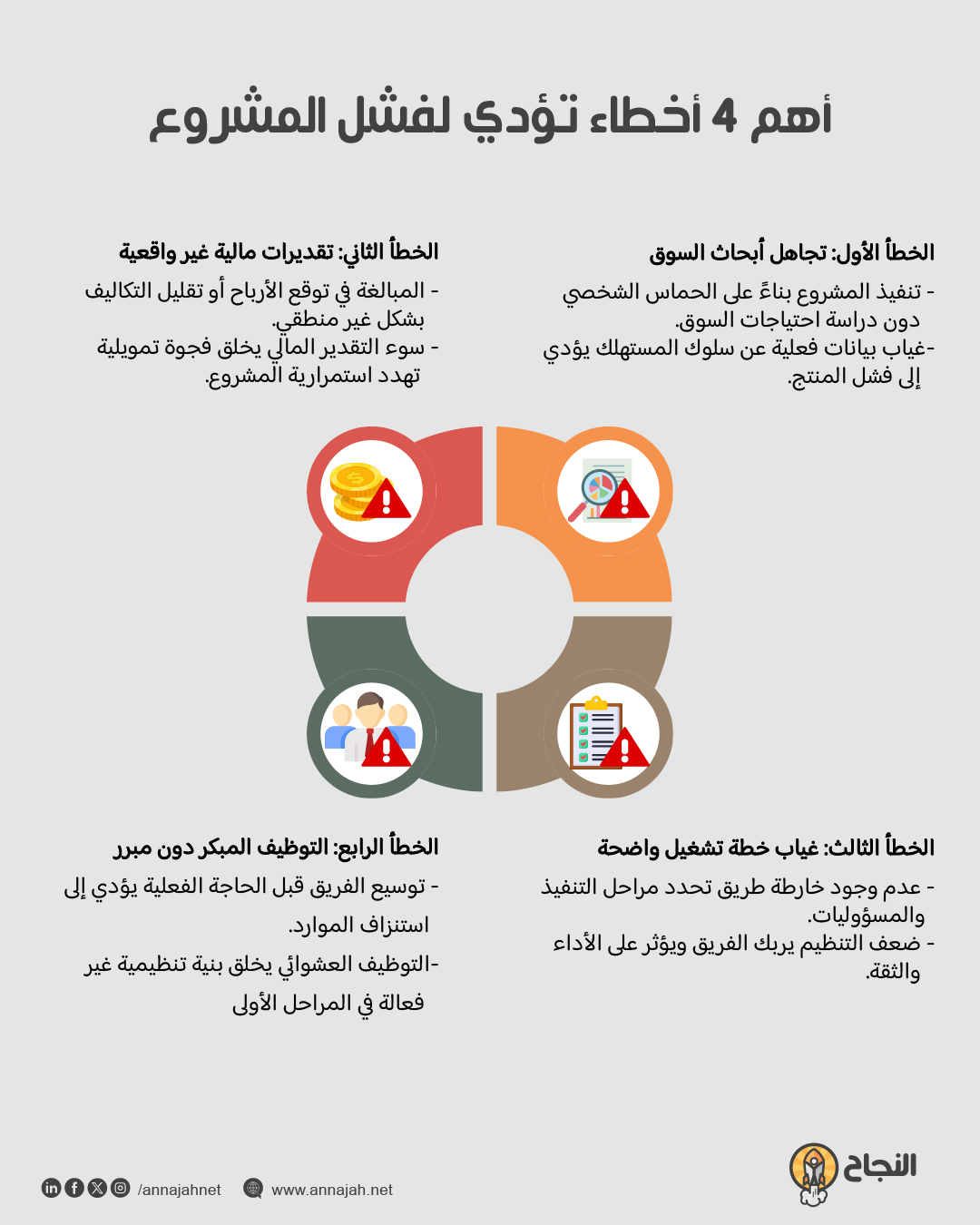 تجنُّب أخطاء رواد الأعمال: خطوات عملية لنجاح مشروعك الناشئ