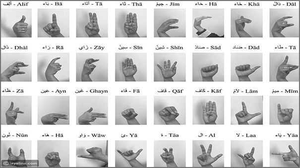 الحروف العربية بلغة الإشارة