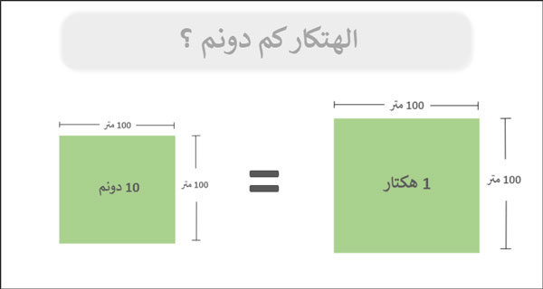 الدونم كم متر؟ كل ماتريد معرفته عن وحدة قياس مساحة الأراضي