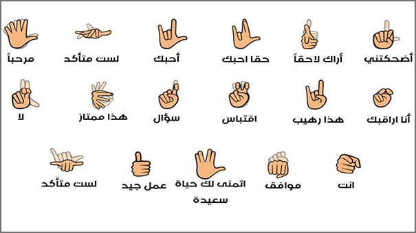 تعابير أساسية بلغة الإشارة
