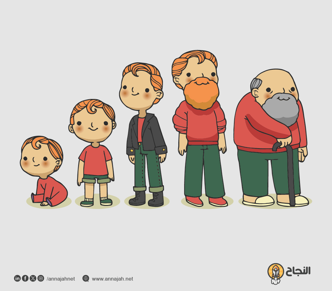 صورة تعبيرية لخطوات تطور الإنسان