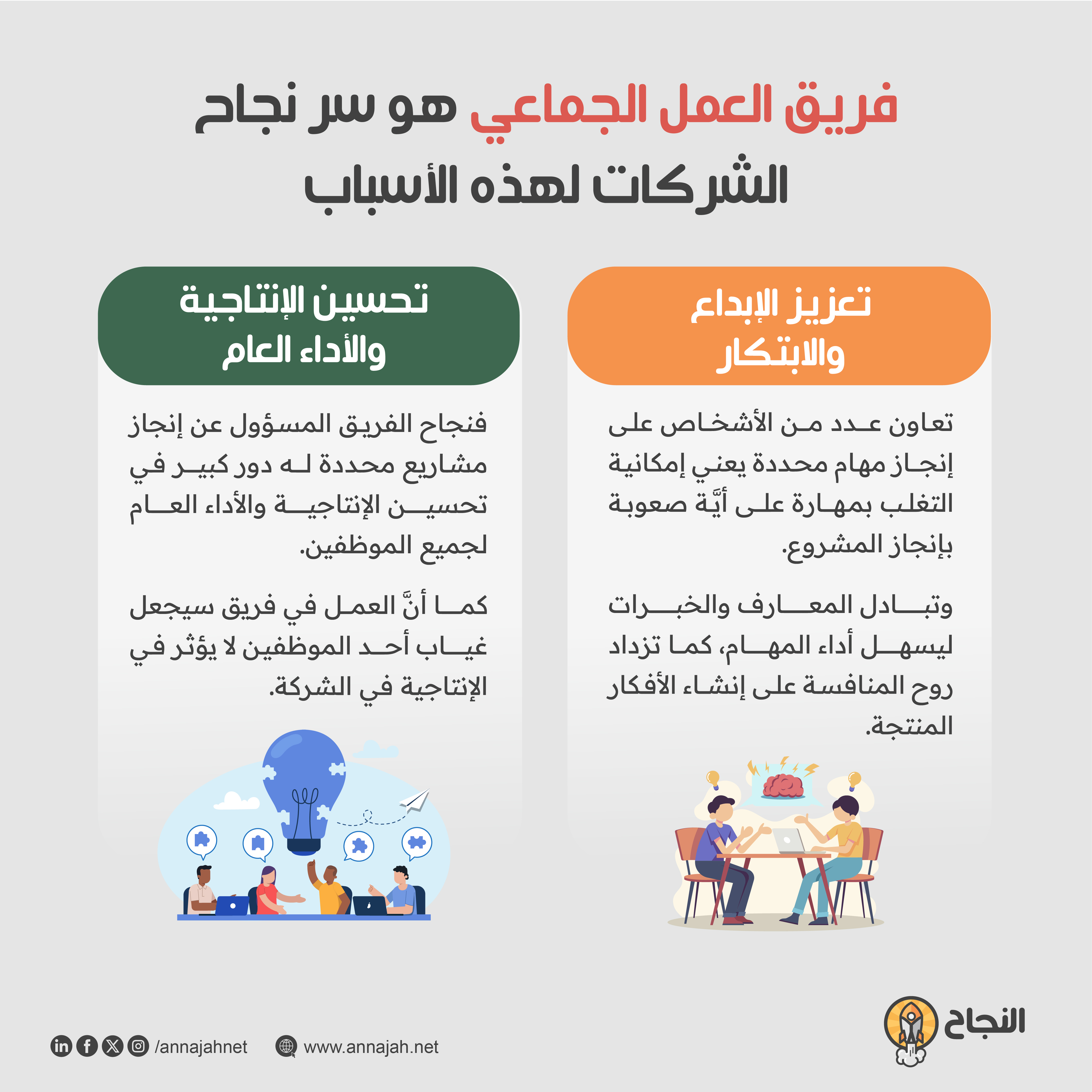 فريق العمل الجماعي هو سر نجاح الشركات