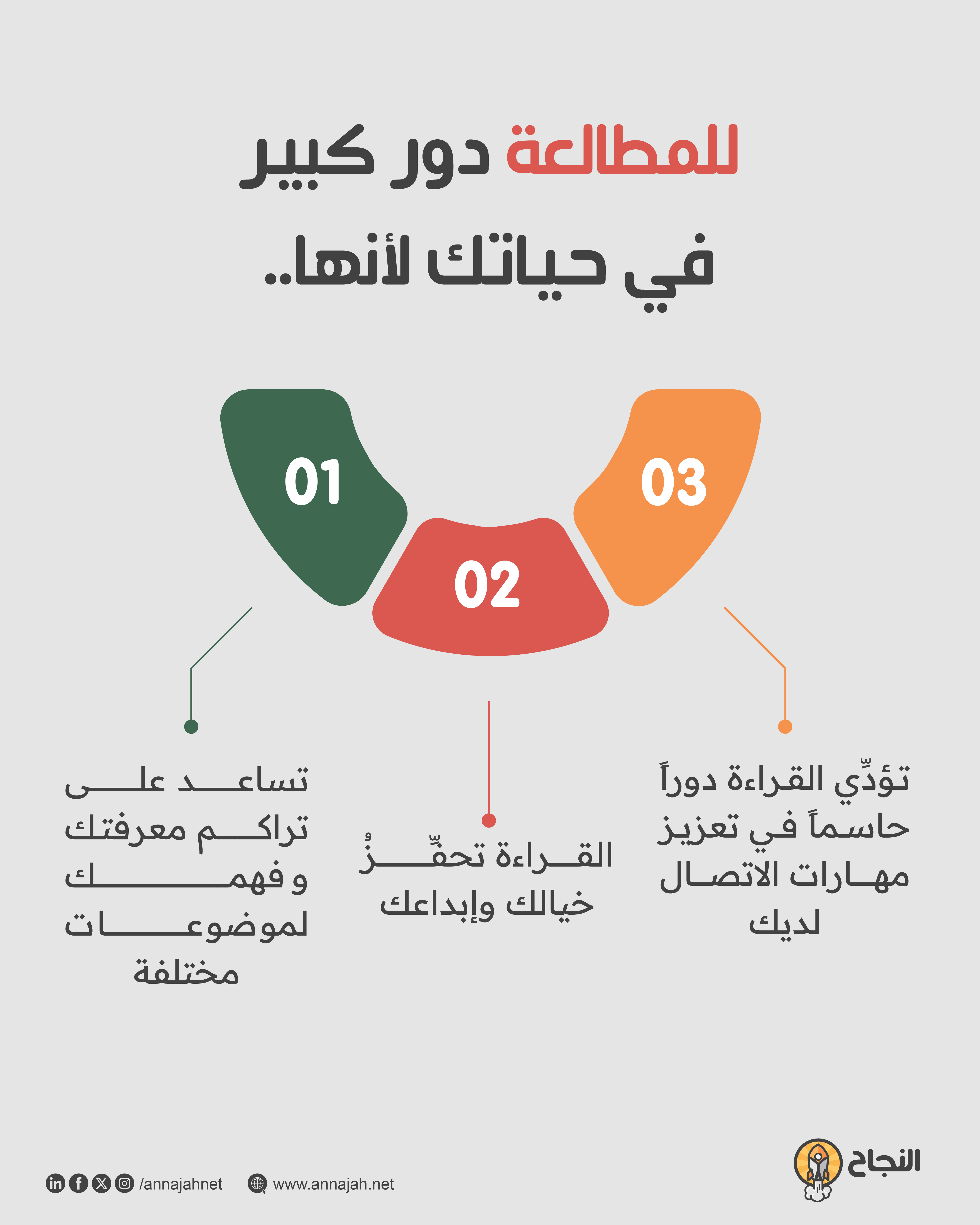 للمطالعة دور كبير في حياتك لأنها..