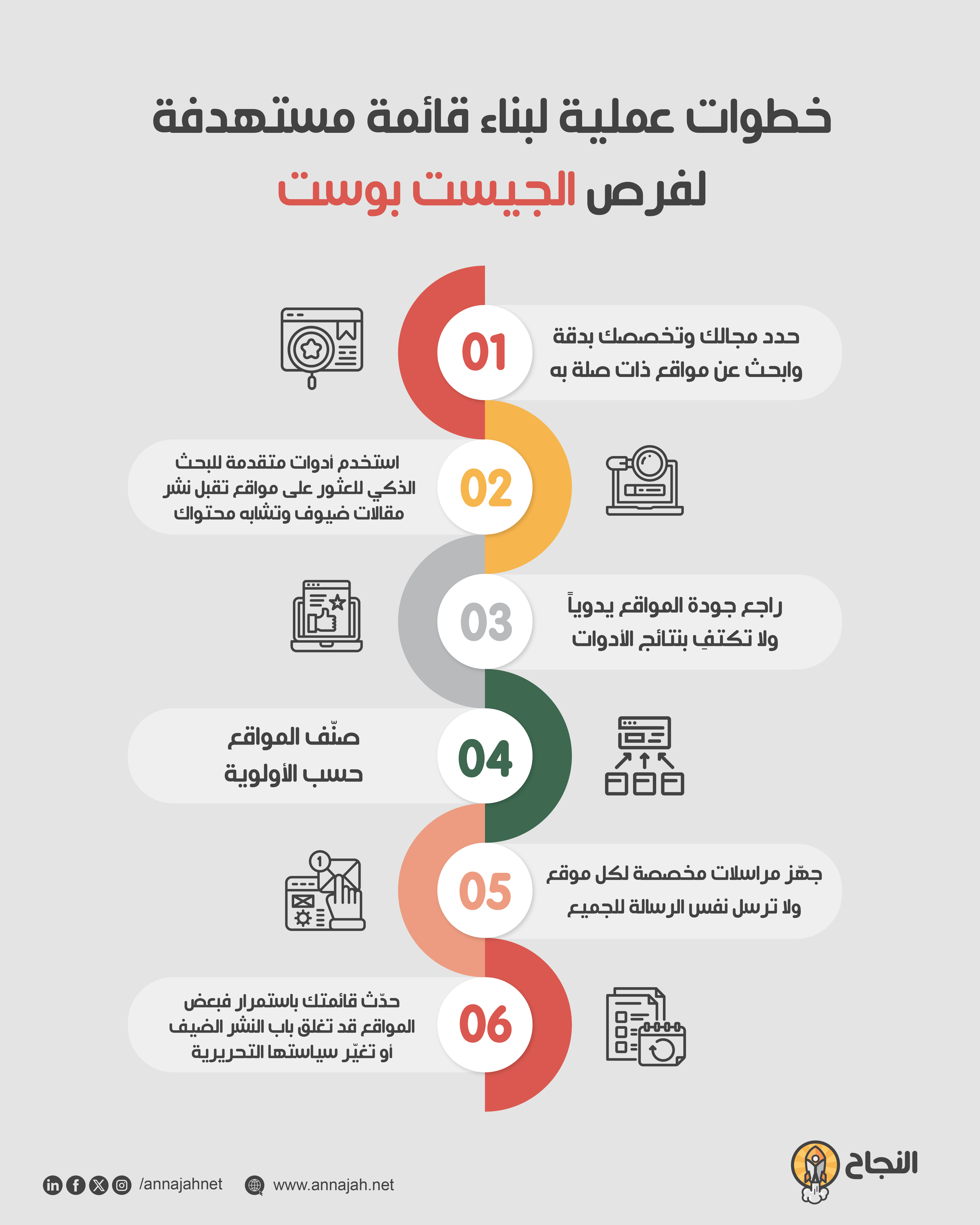 خطوات عملية لبناء قائمة مستهدفة لفرص الجيست بوست
