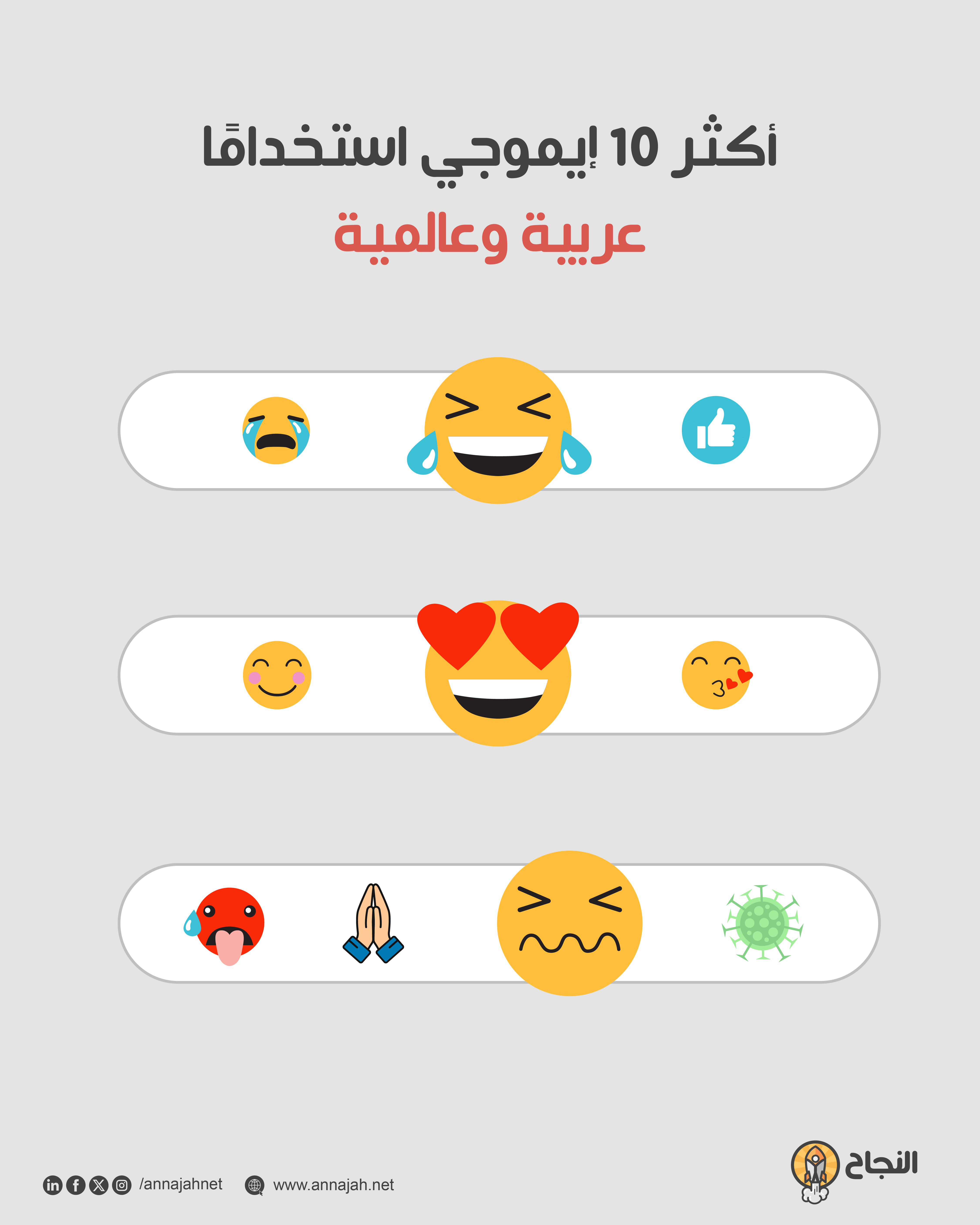  أكثر 10 إيموجي استخدامًا عربية وعالمية