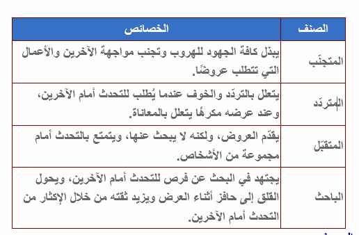 تقييم المهارات