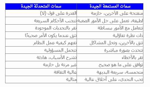 سمات القائدات