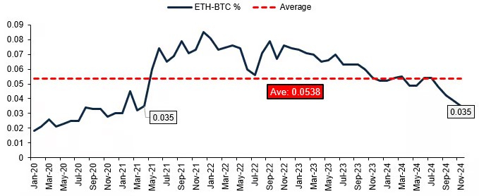العلاقة التاريخية بين البيتكوين والإيثريوم