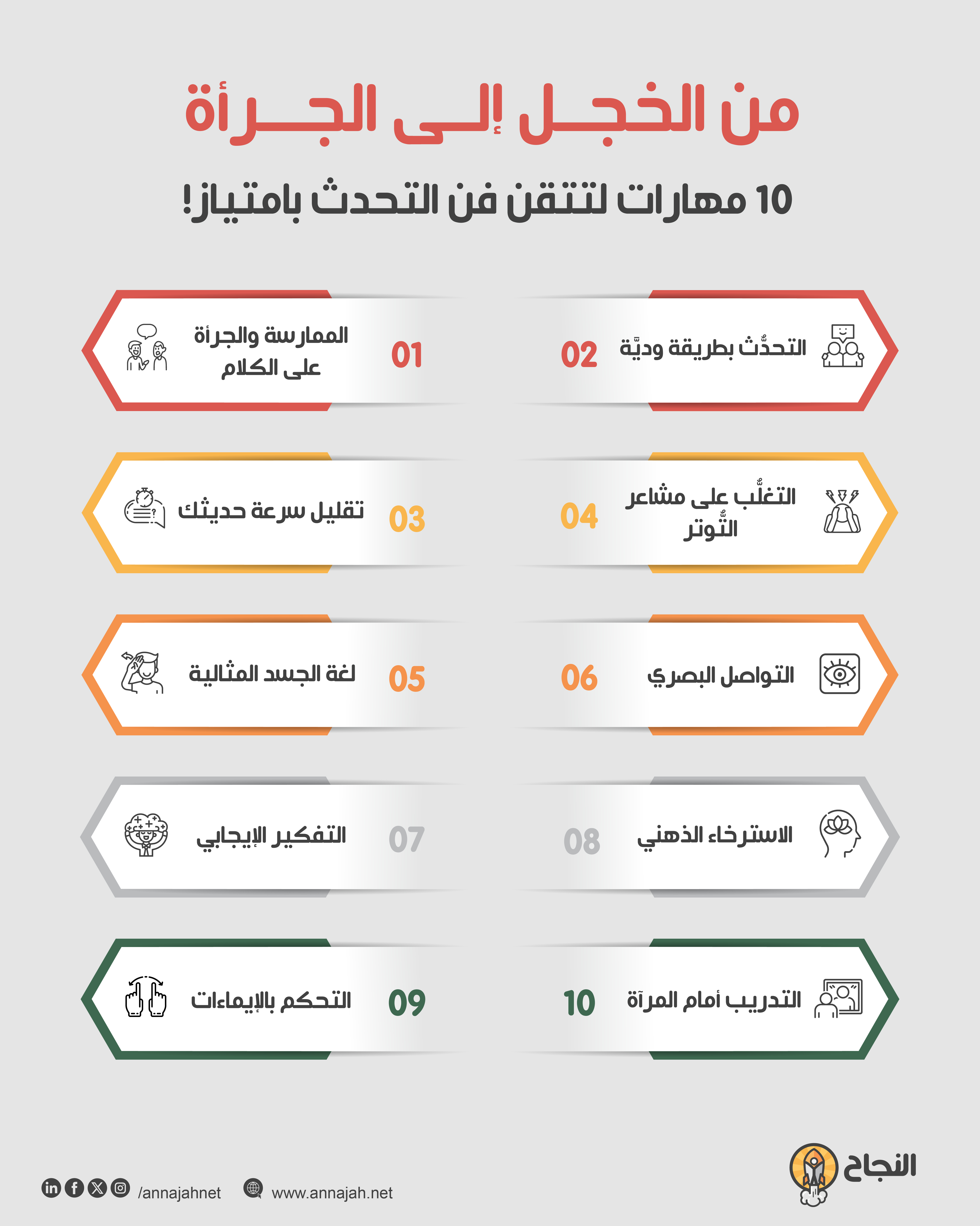 10 مهارات لتتقن فن التحدث بامتياز!