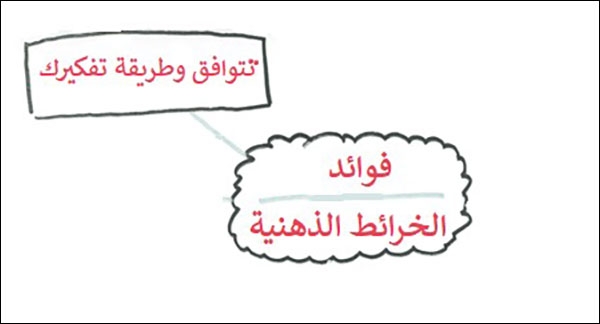 رسم فروع خاصة بالأفكار الفرعية المتعلقة بالموضوع الرئيس