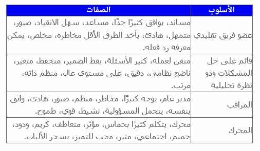  أساليب القيادة