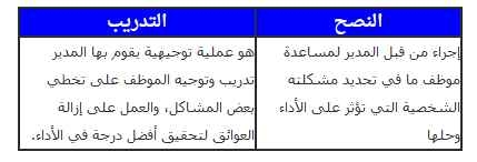 التدريب وتقديم النصح