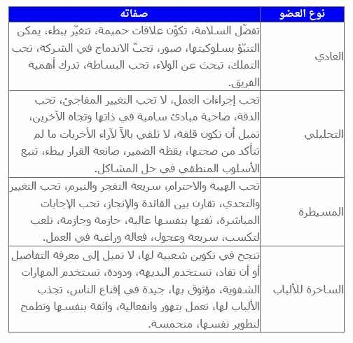 سمات أعضاء الفريق