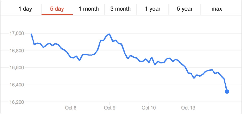 الصورة رقم 2