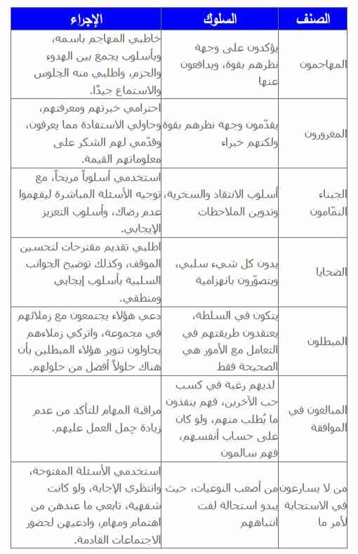 إدارة من يصعب التعامل معهم