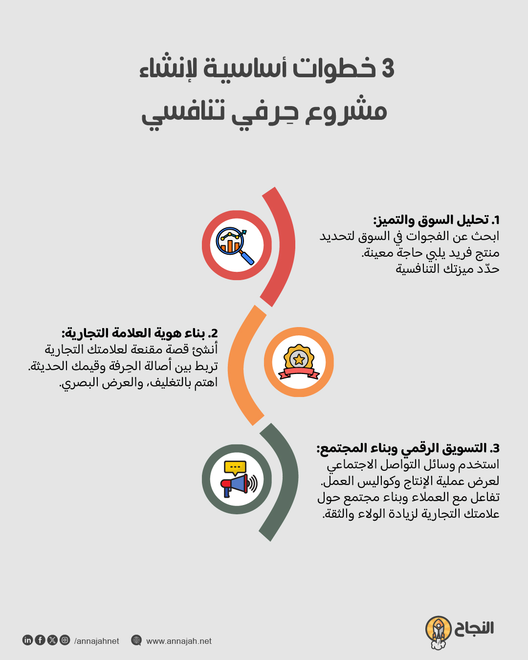 صور مصغرة تحاكي التوثيق، التصميم الابتكاري، التصدير الرقمي