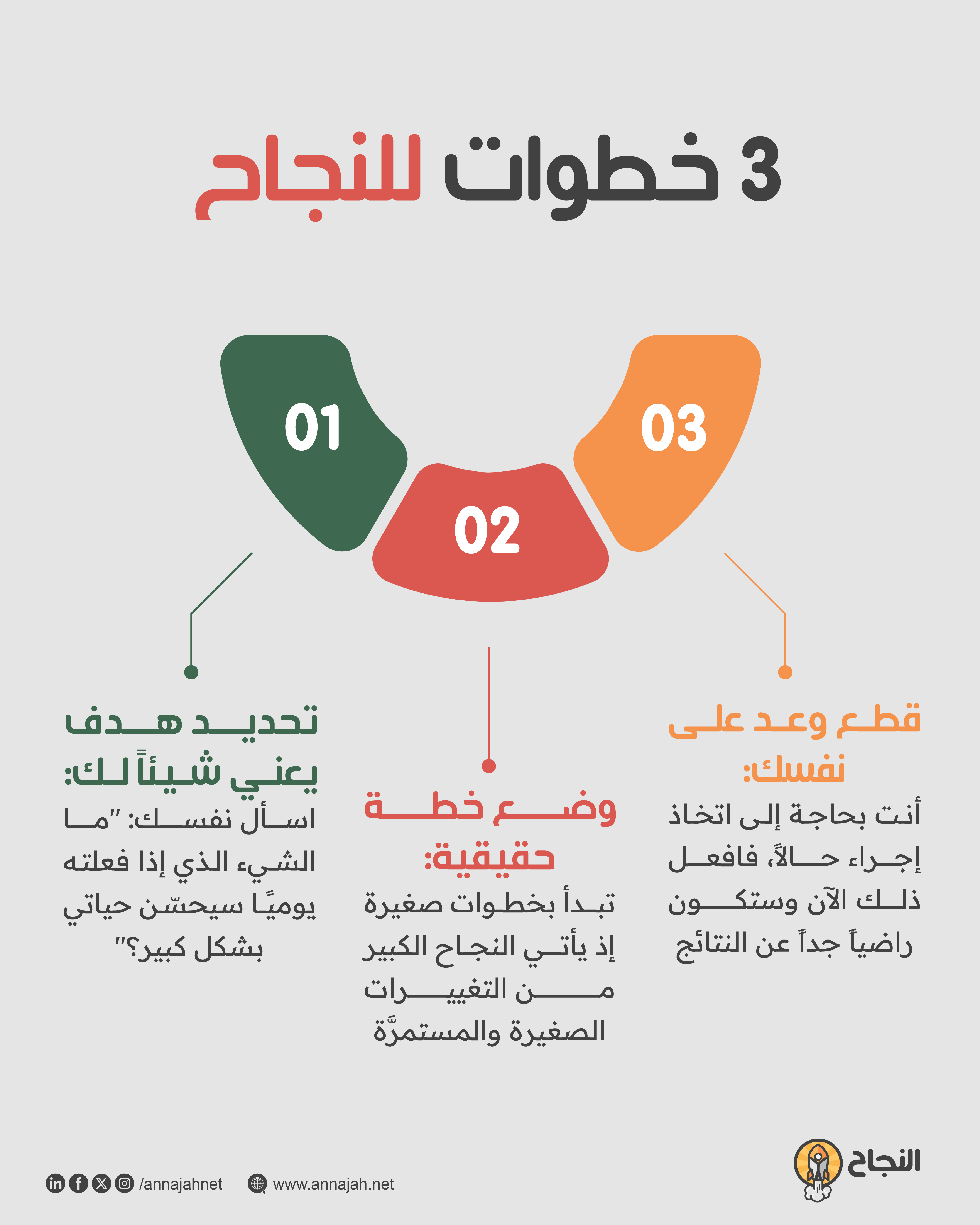 3 خطوات للنجاح