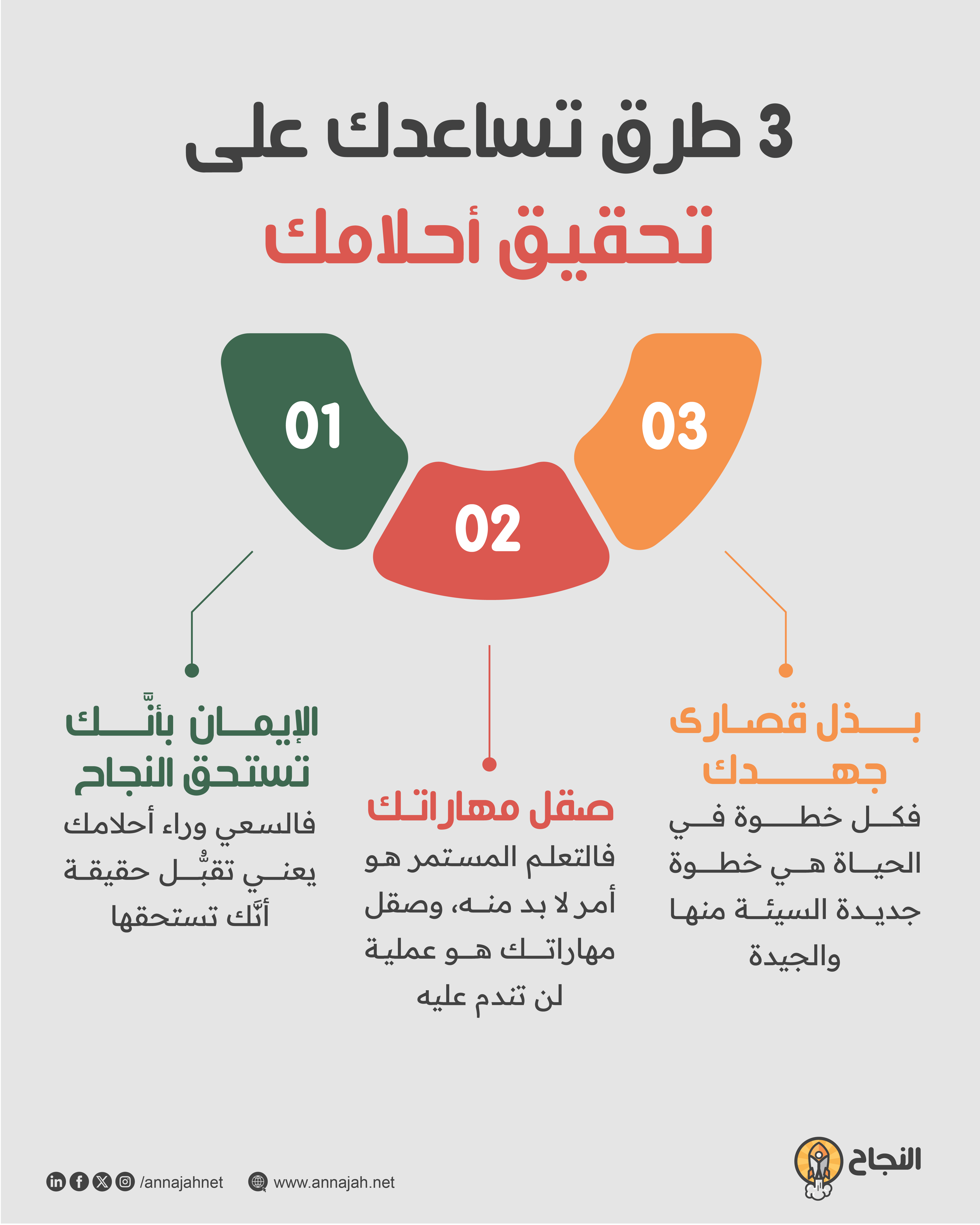 3 طرق تساعدك على تحقيق أحلامك