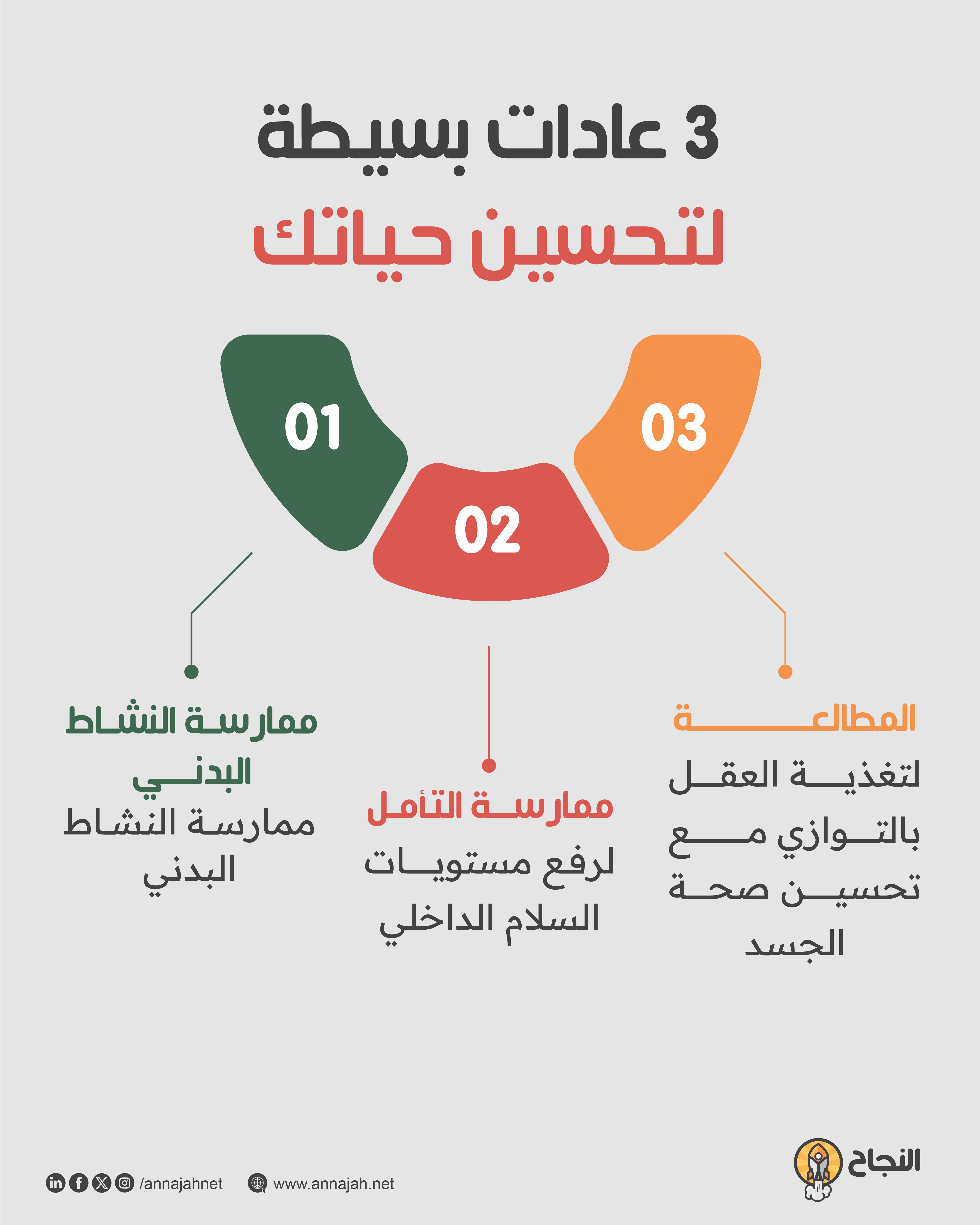 3 عادات بسيطة لتحسين حياتك 3 عادات بسيطة لتحسين حياتك