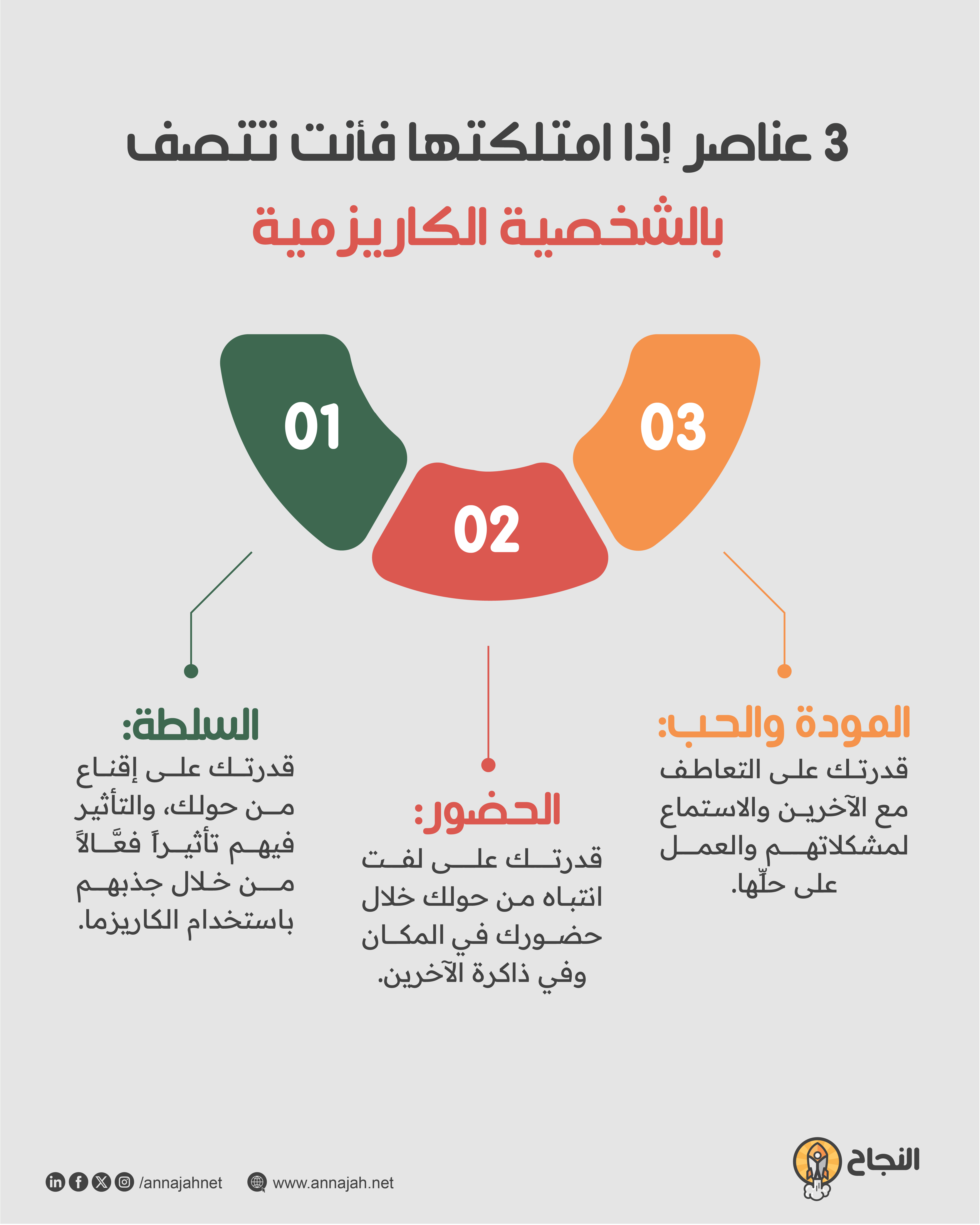3 عناصر إذا امتلكتها فأنت تتصف بالشخصية الكاريزمية