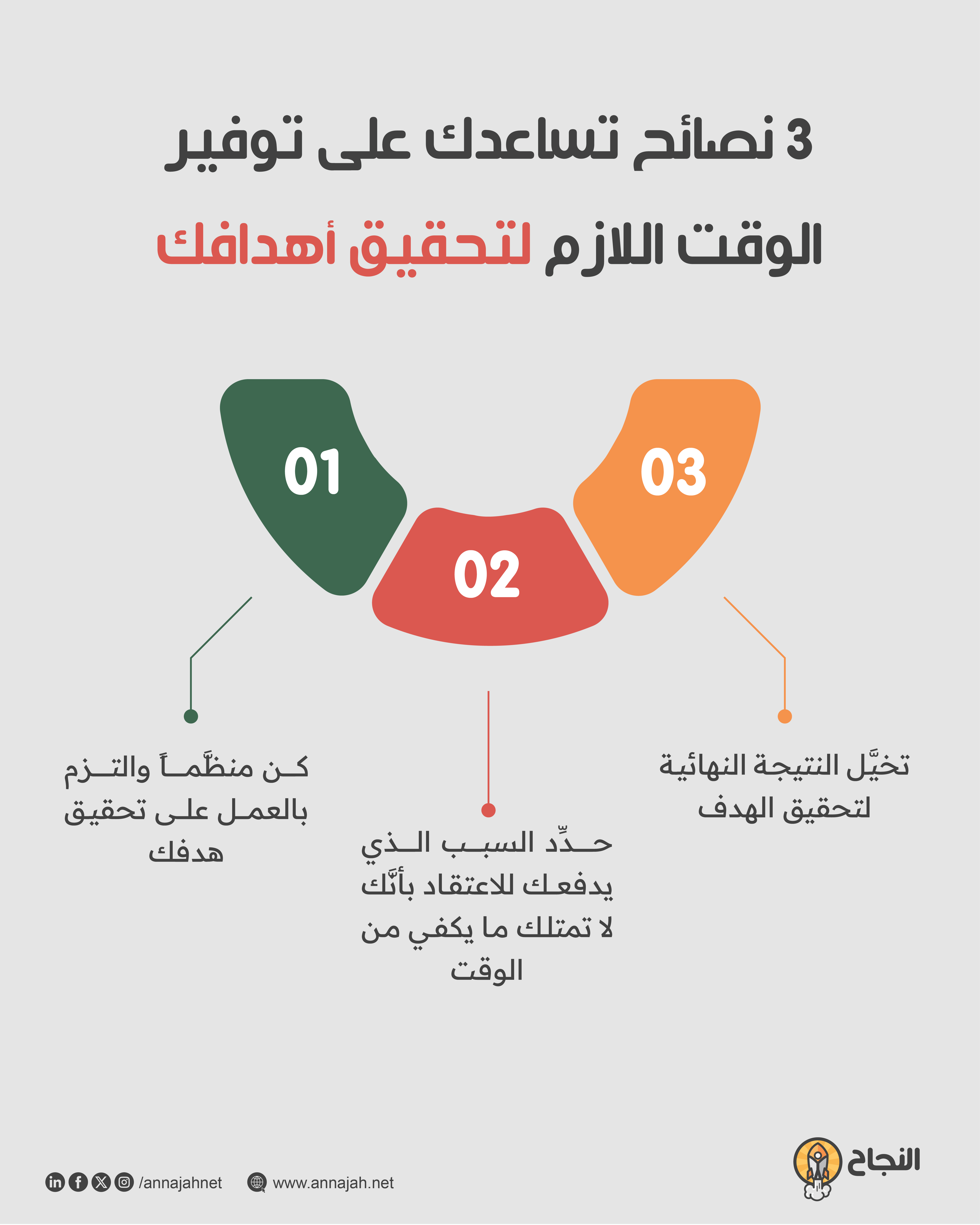 3 نصائح تساعدك على توفير الوقت اللازم لتحقيق أهدافك 3 نصائح تساعدك على توفير الوقت اللازم لتحقيق أهدافك