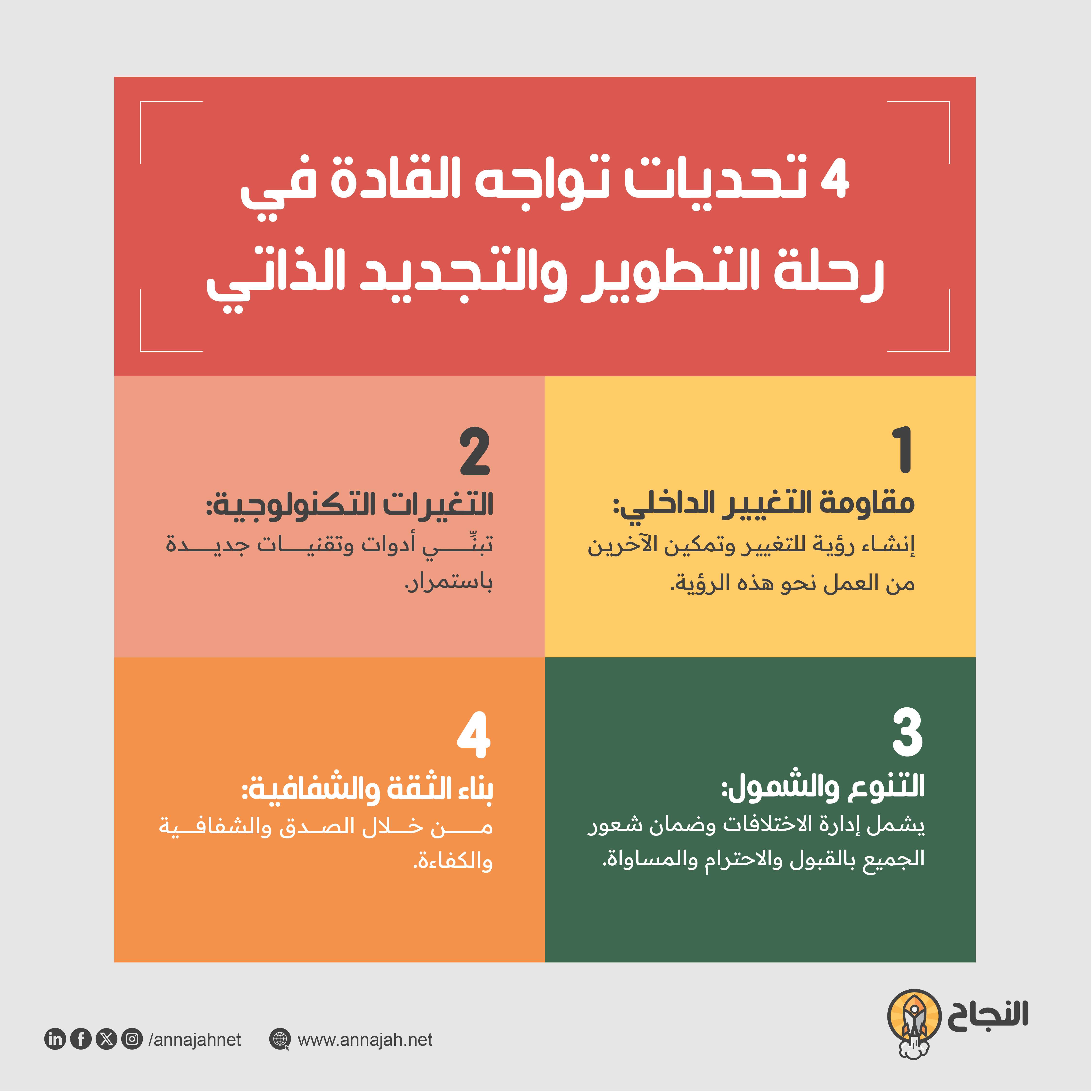 4 تحديات تواجه القادة في رحلة التطوير والتجديد الذاتي