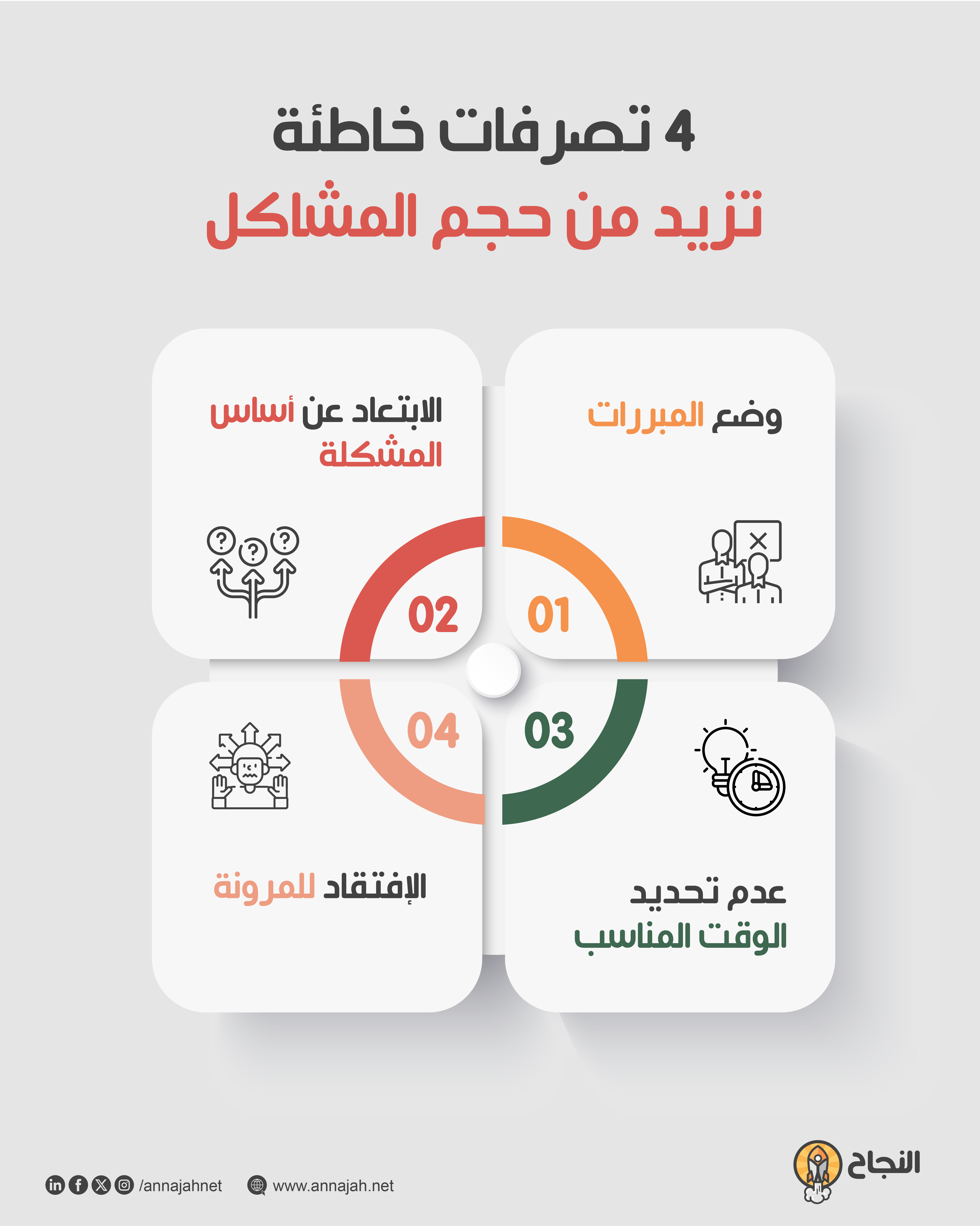 4 تصرفات خاطئة تزيد من حجم المشاكل