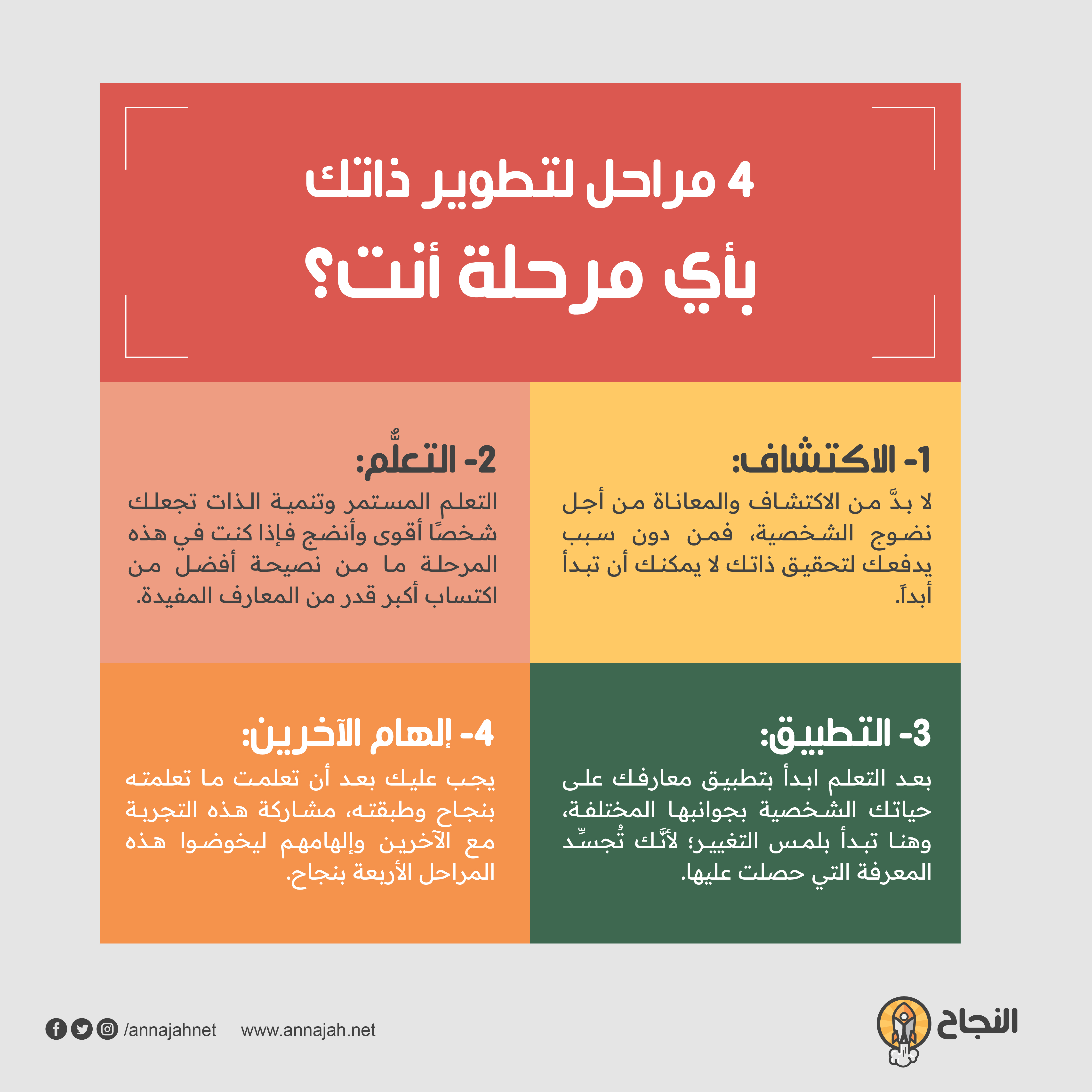  4 مراحل لتطوير ذاتك