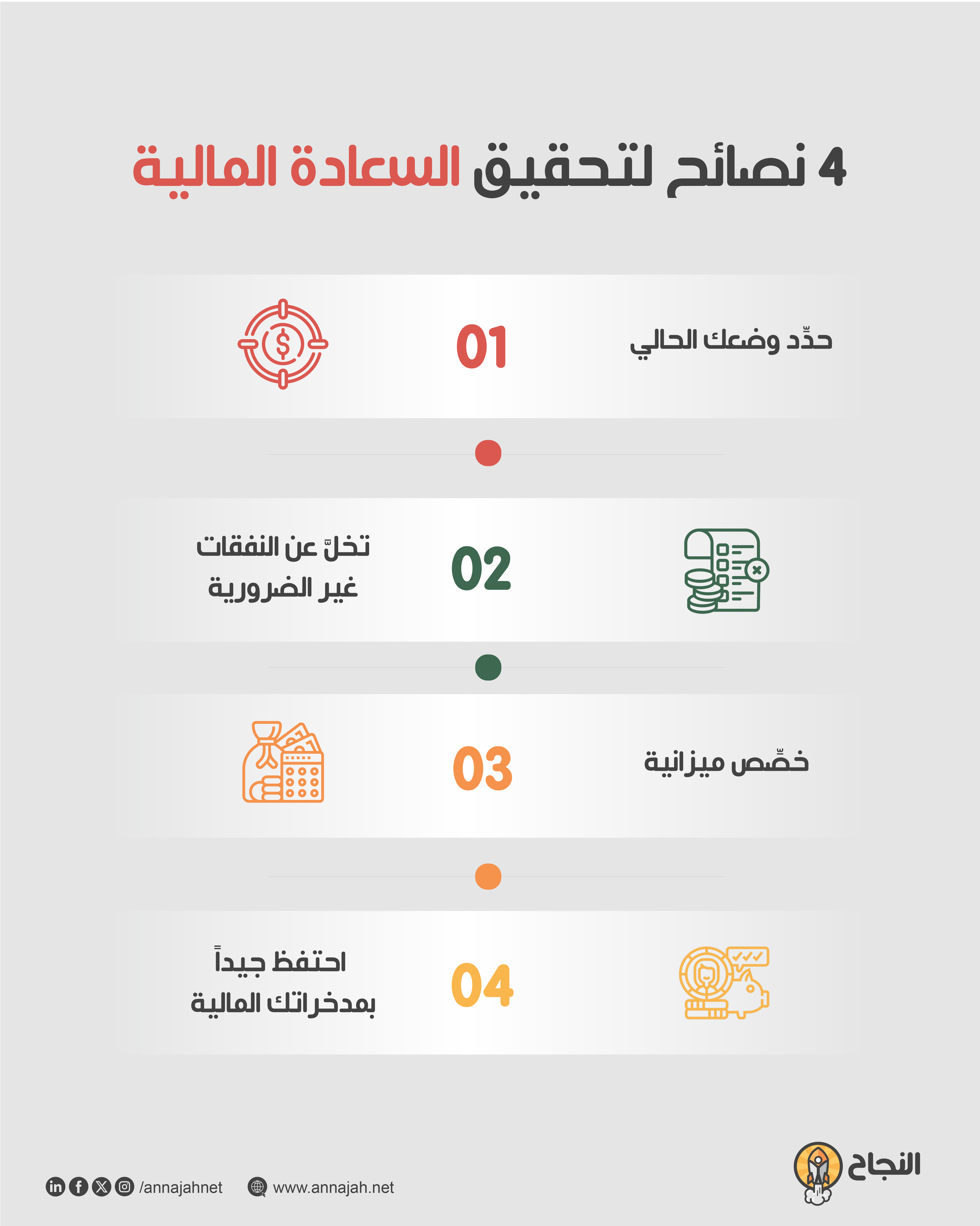 4 نصائح لتحقيق السعادة المالية