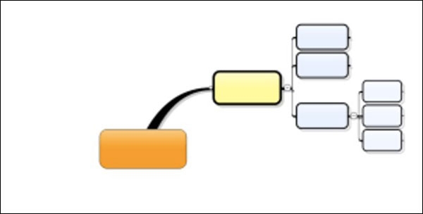 استراتيجيات إنشاء الخرائط الذهنية - فرع تلو الآخر