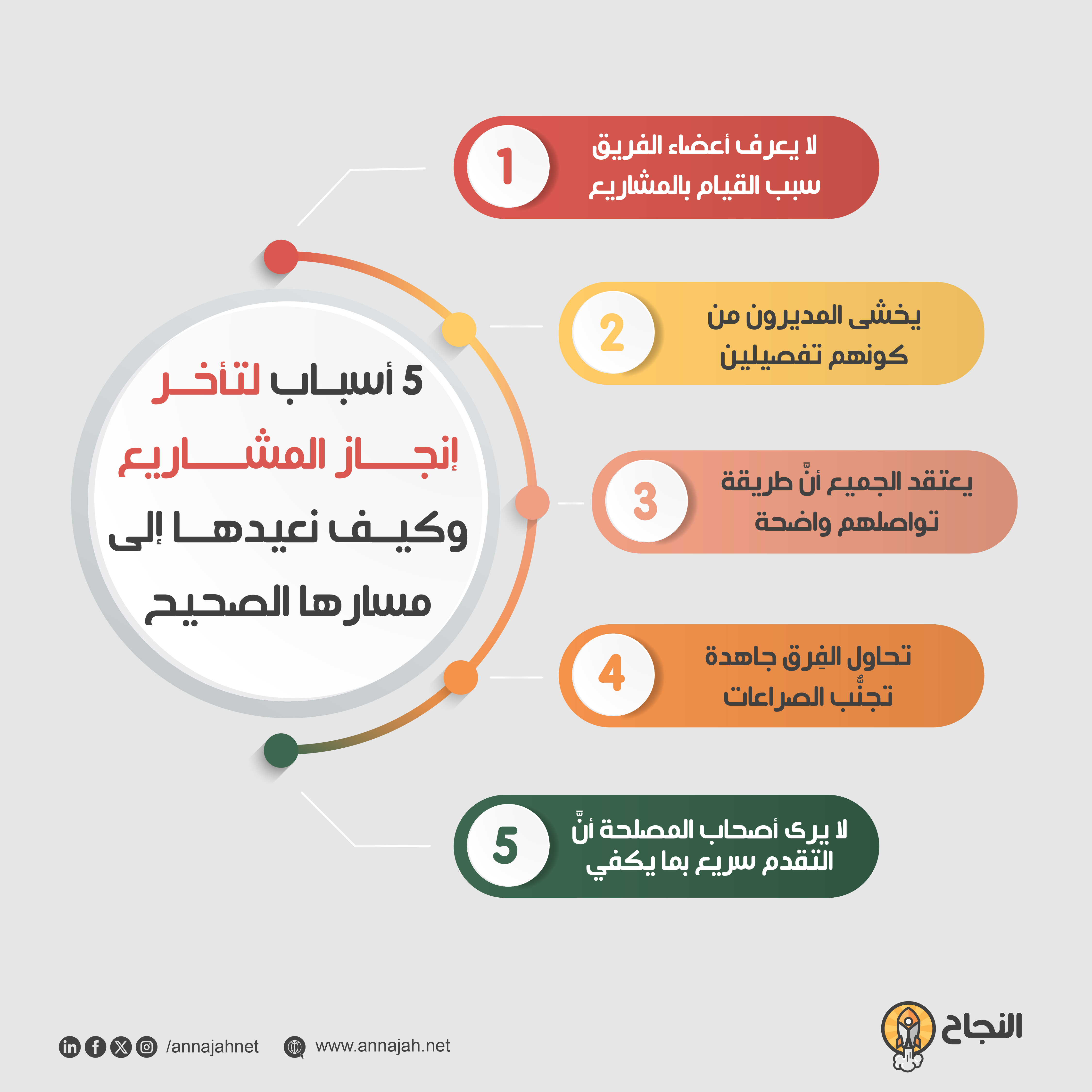 5 أسباب لتأخر إنجاز المشاريع، وكيف نعيدها إلى مسارها الصحيح