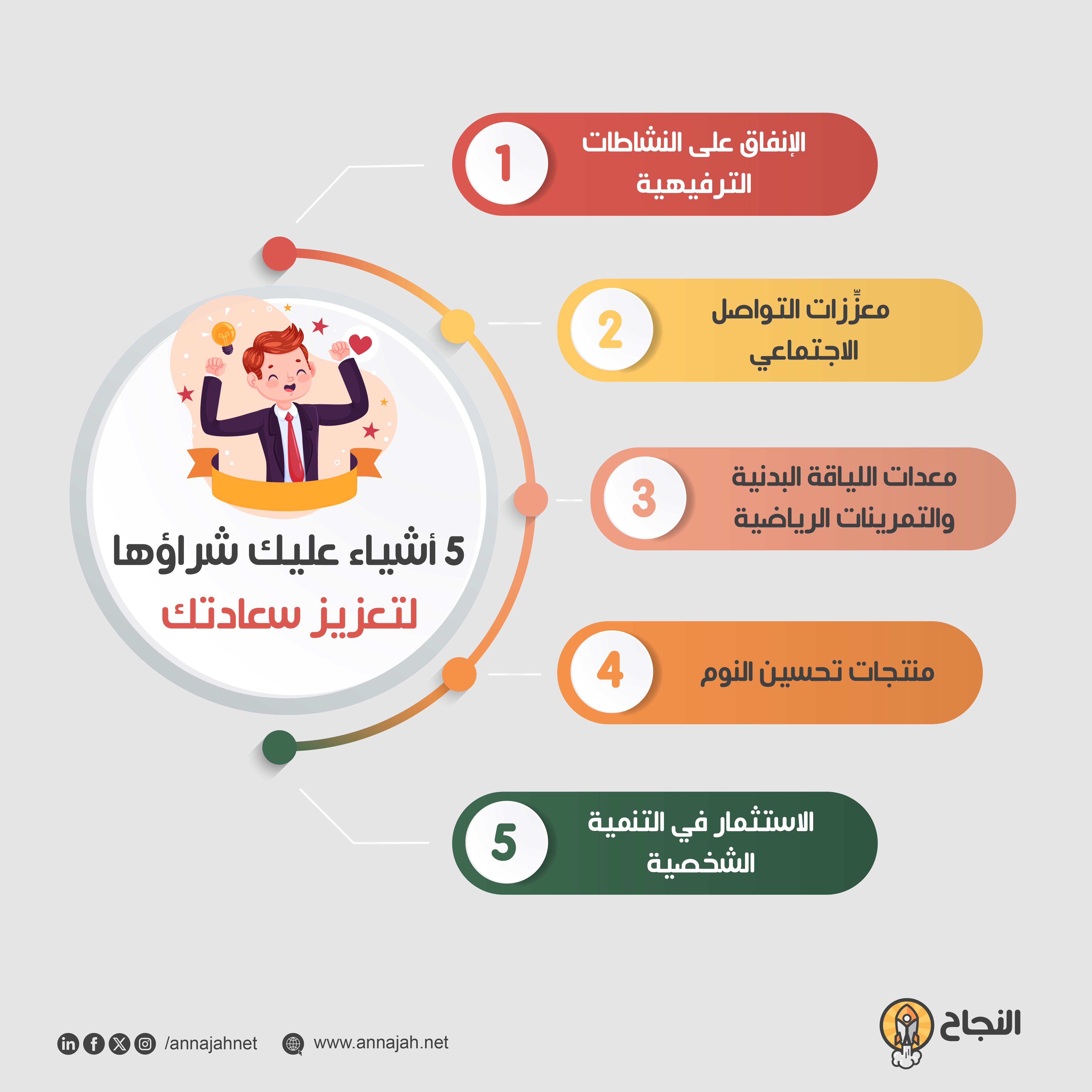 5 أشياء عليك شراؤها لتعزيز سعادتك