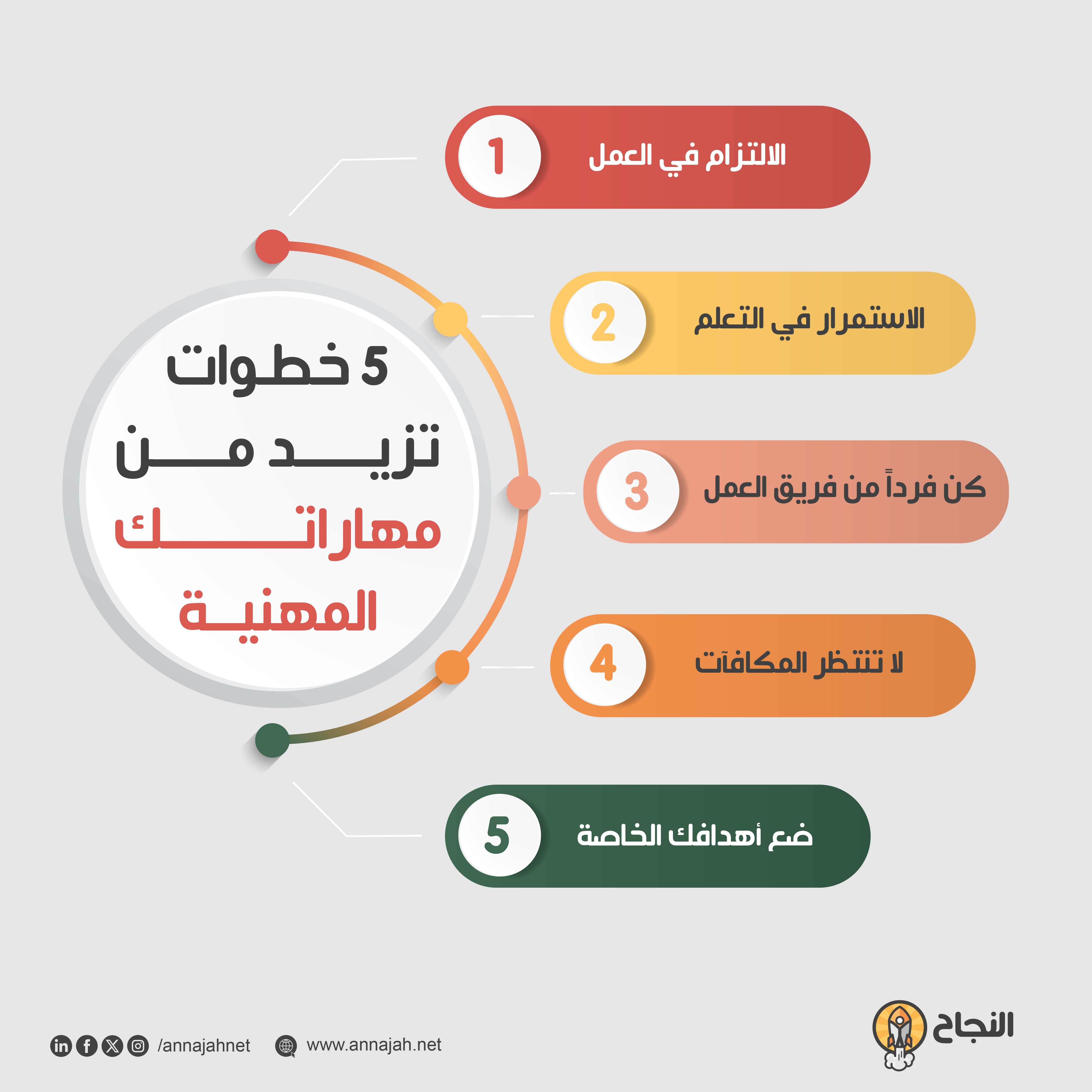 5 خطوات تزيد من مهاراتك المهنية
