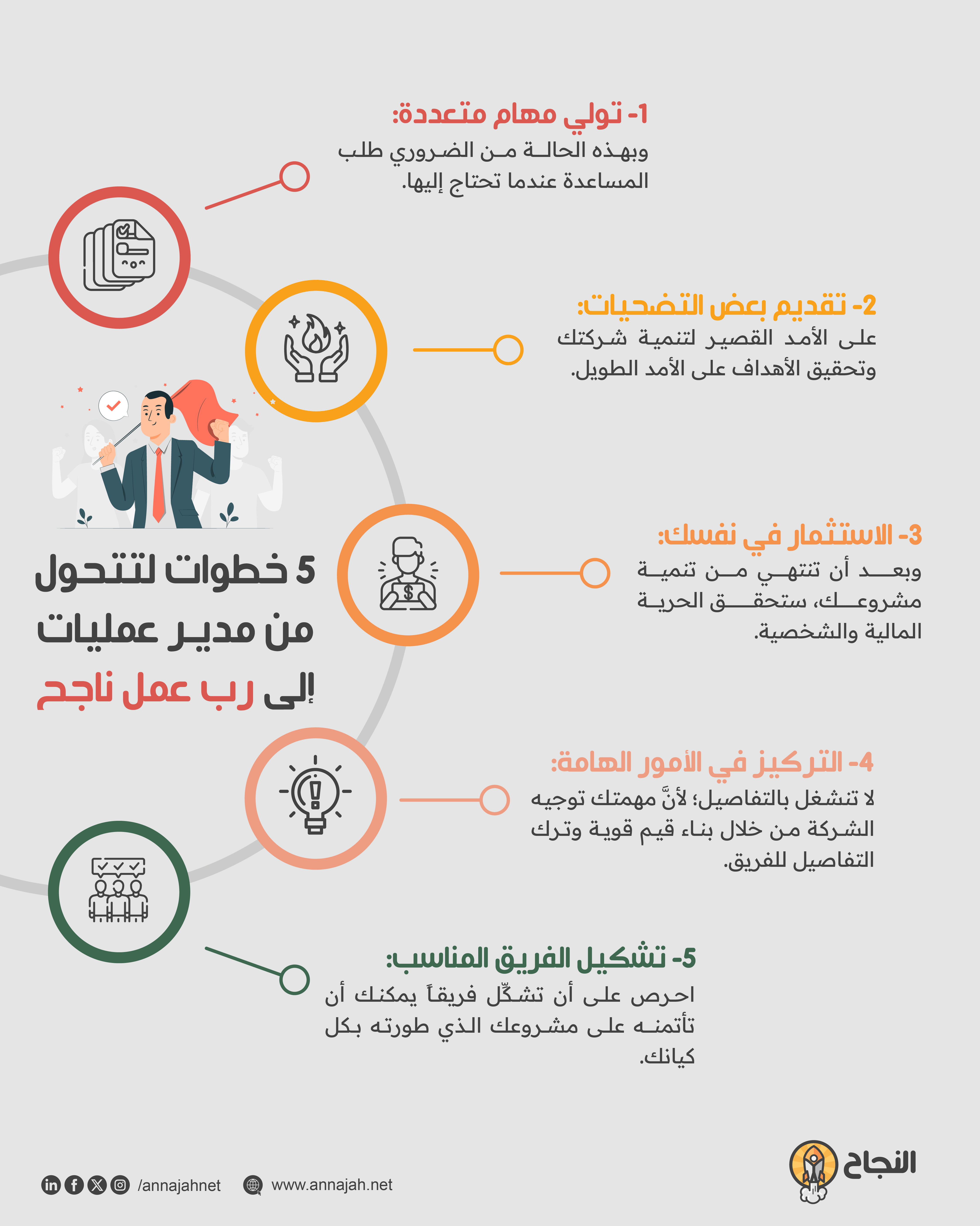 5 خطوات لتتحول من مدير عمليات إلى رب عمل ناجح