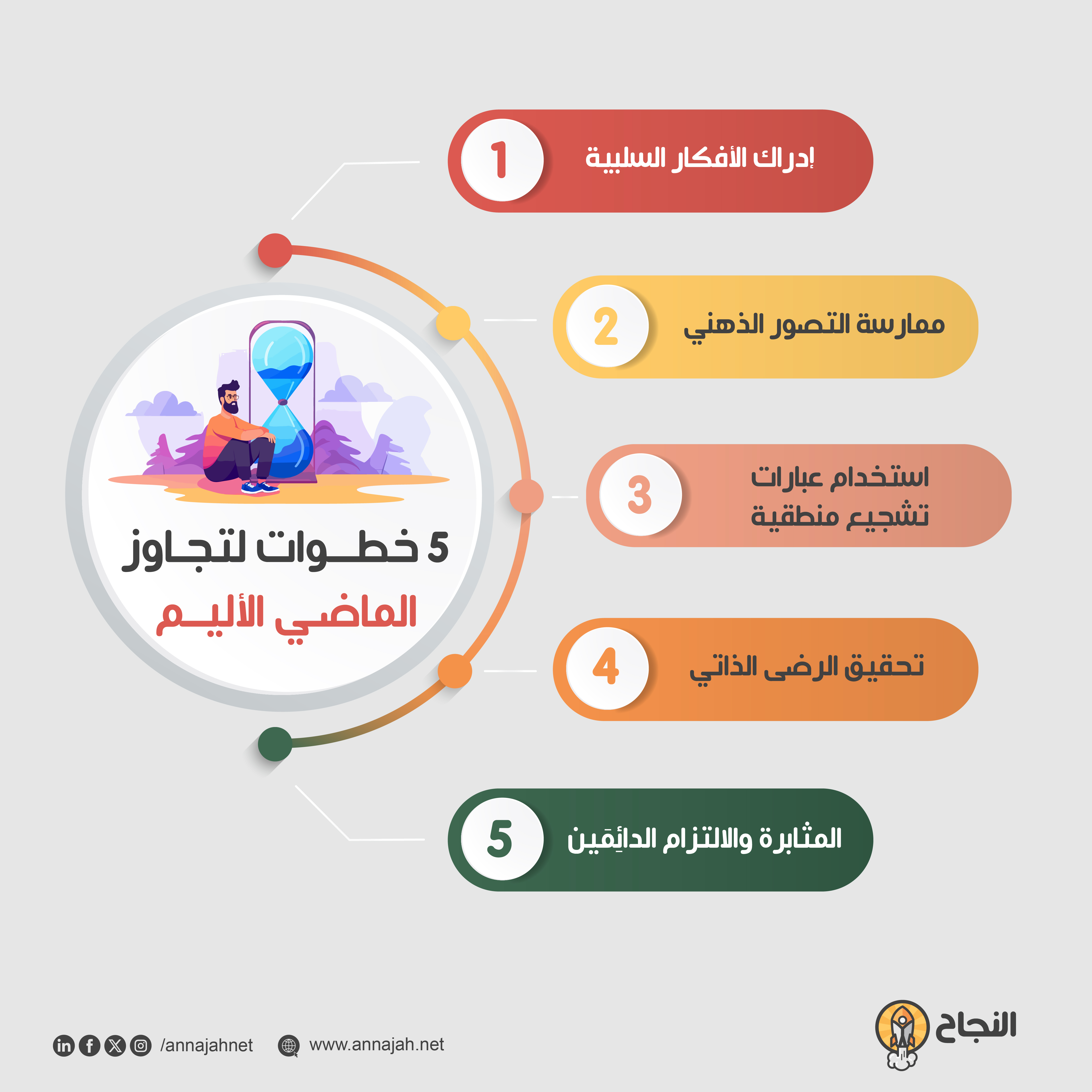 5 خطوات لتجاوز الماضي الأليم