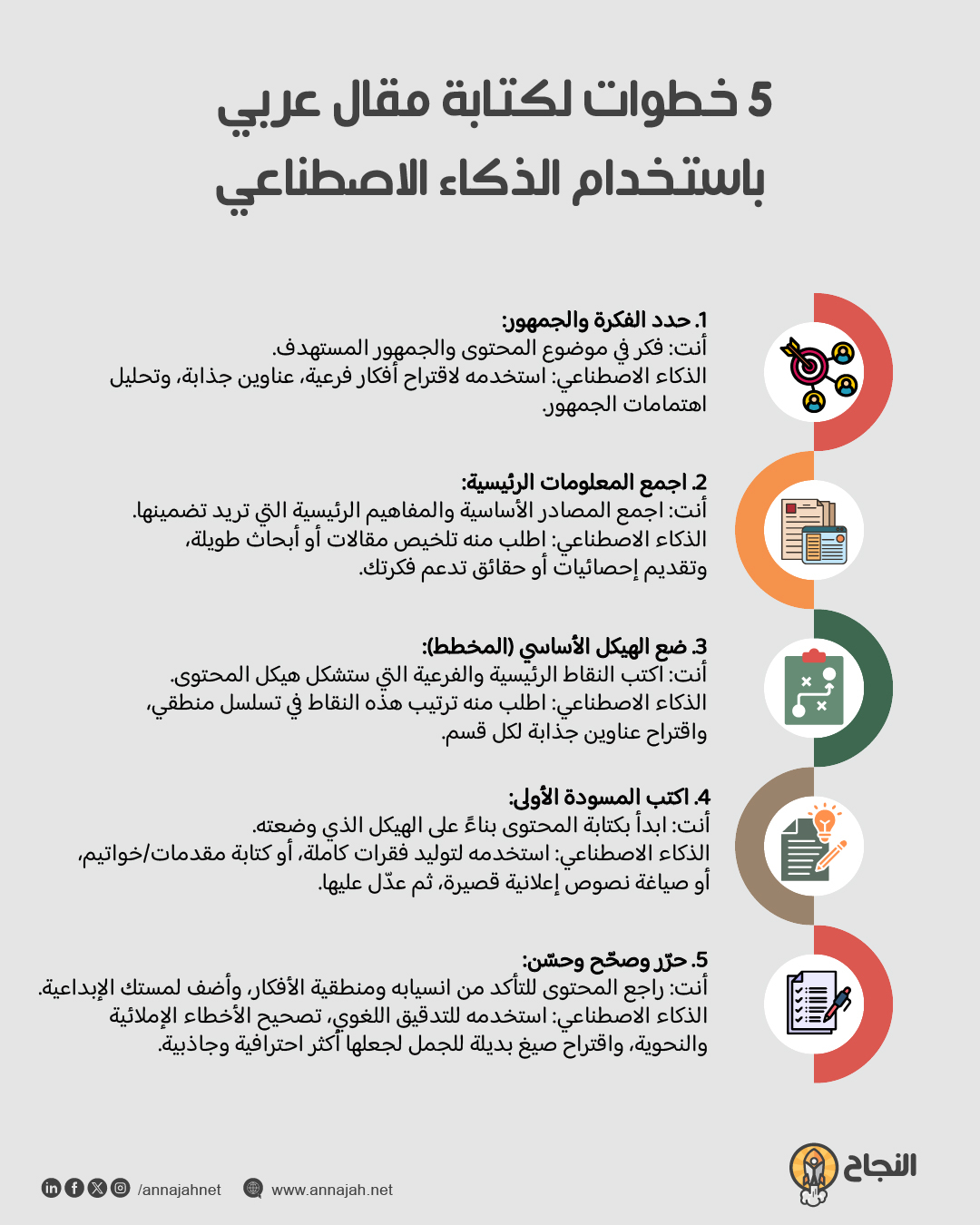 خطوات كتابة محتوى عربي احترافي باستخدام أدوات الذكاء الاصطناعي