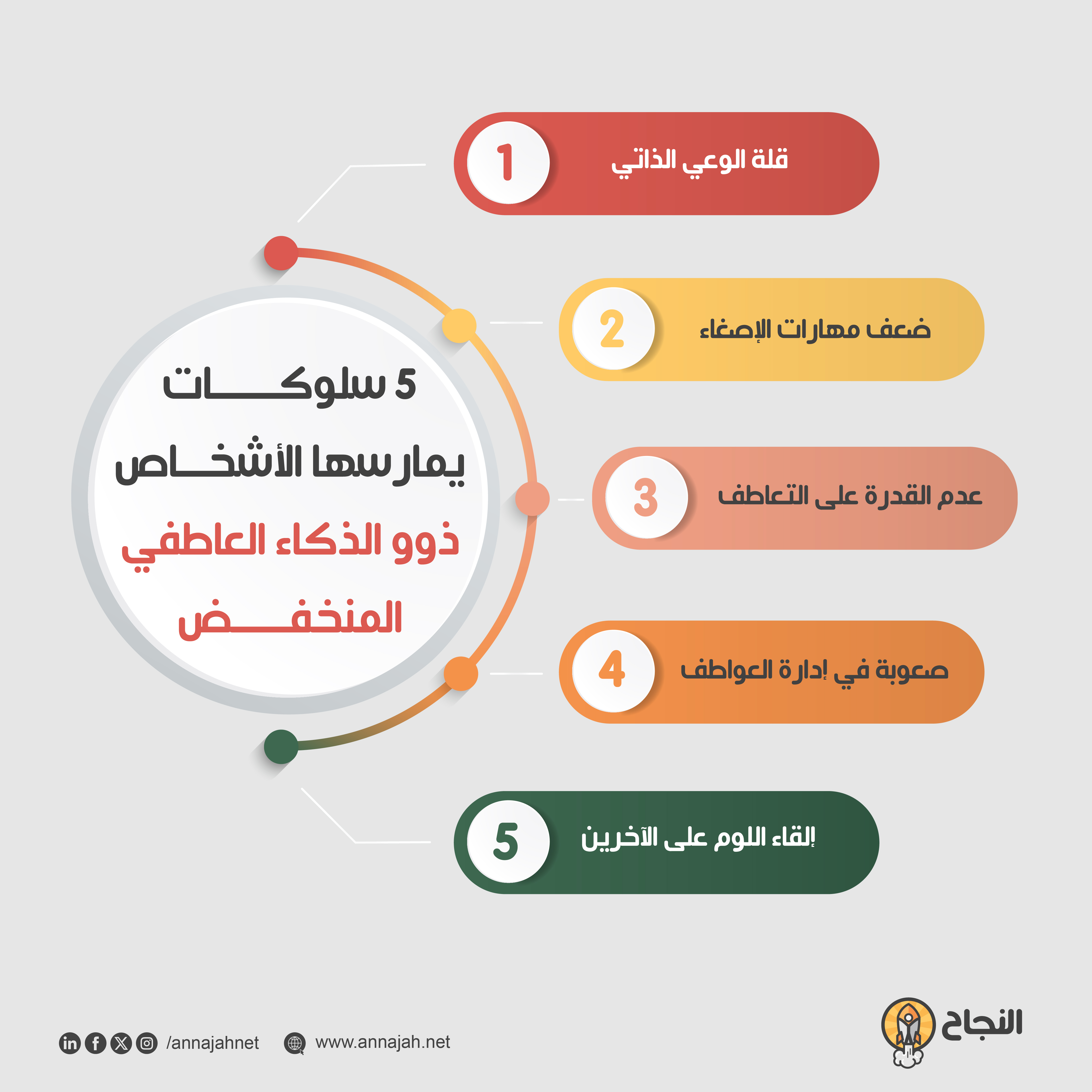 5 سلوكات يمارسها الأشخاص ذوو الذكاء العاطفي المنخفض