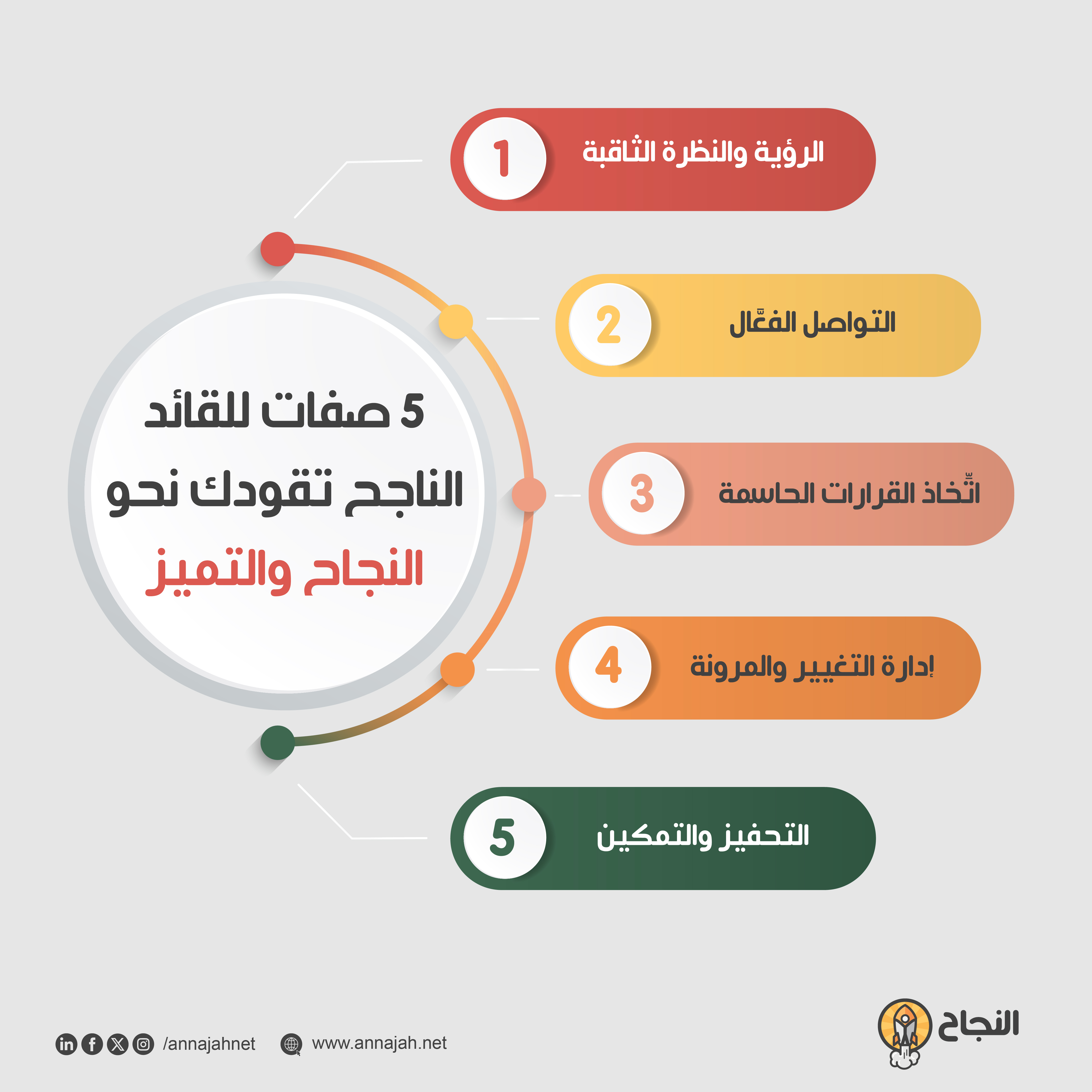 5 صفات للقائد الناجح تقودك نحو النجاح والتميز 5 صفات للقائد الناجح تقودك نحو النجاح والتميز