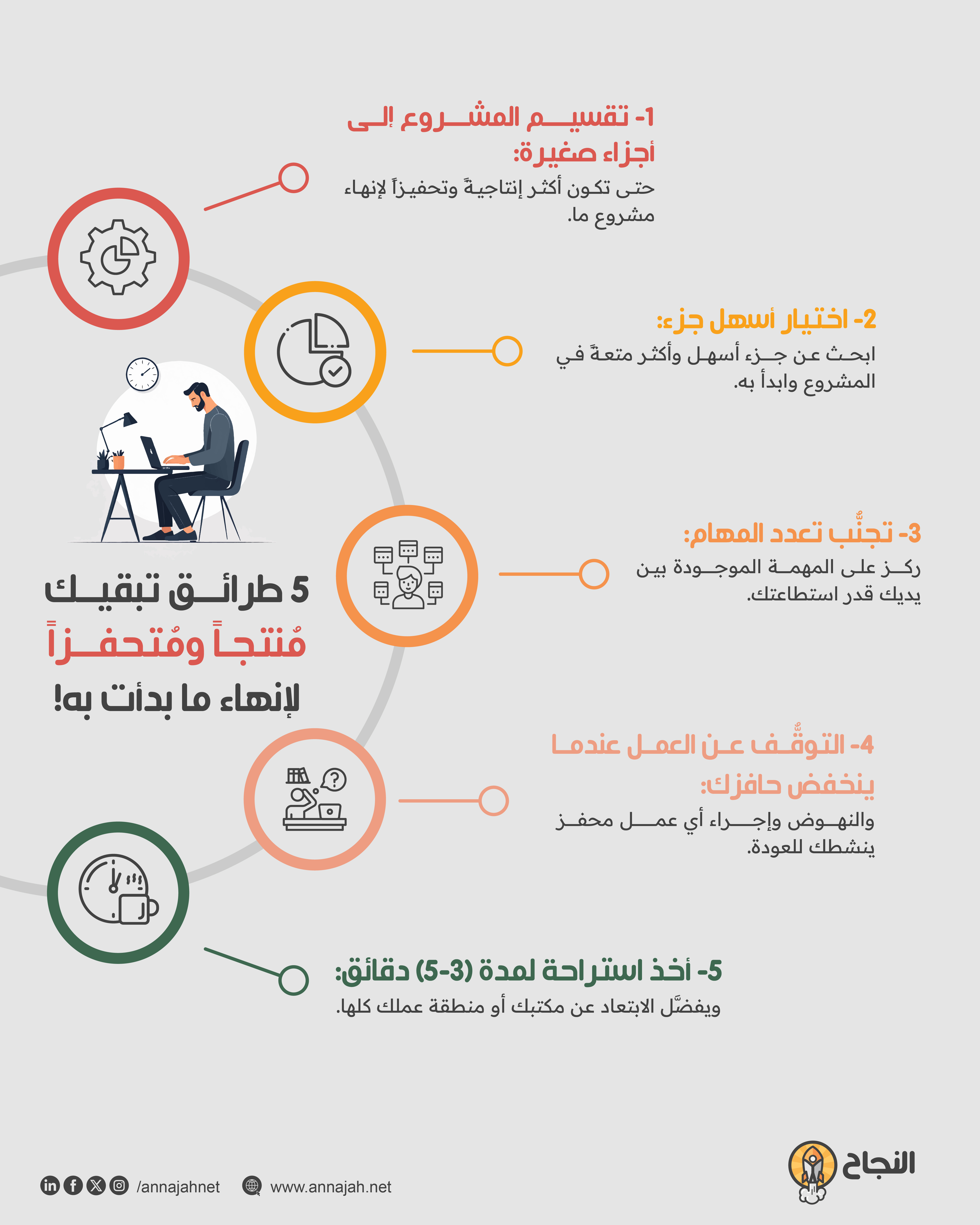 5 طرائق تبقيك مُنتجاً ومُتحفزاً لإنهاء ما بدأت به!