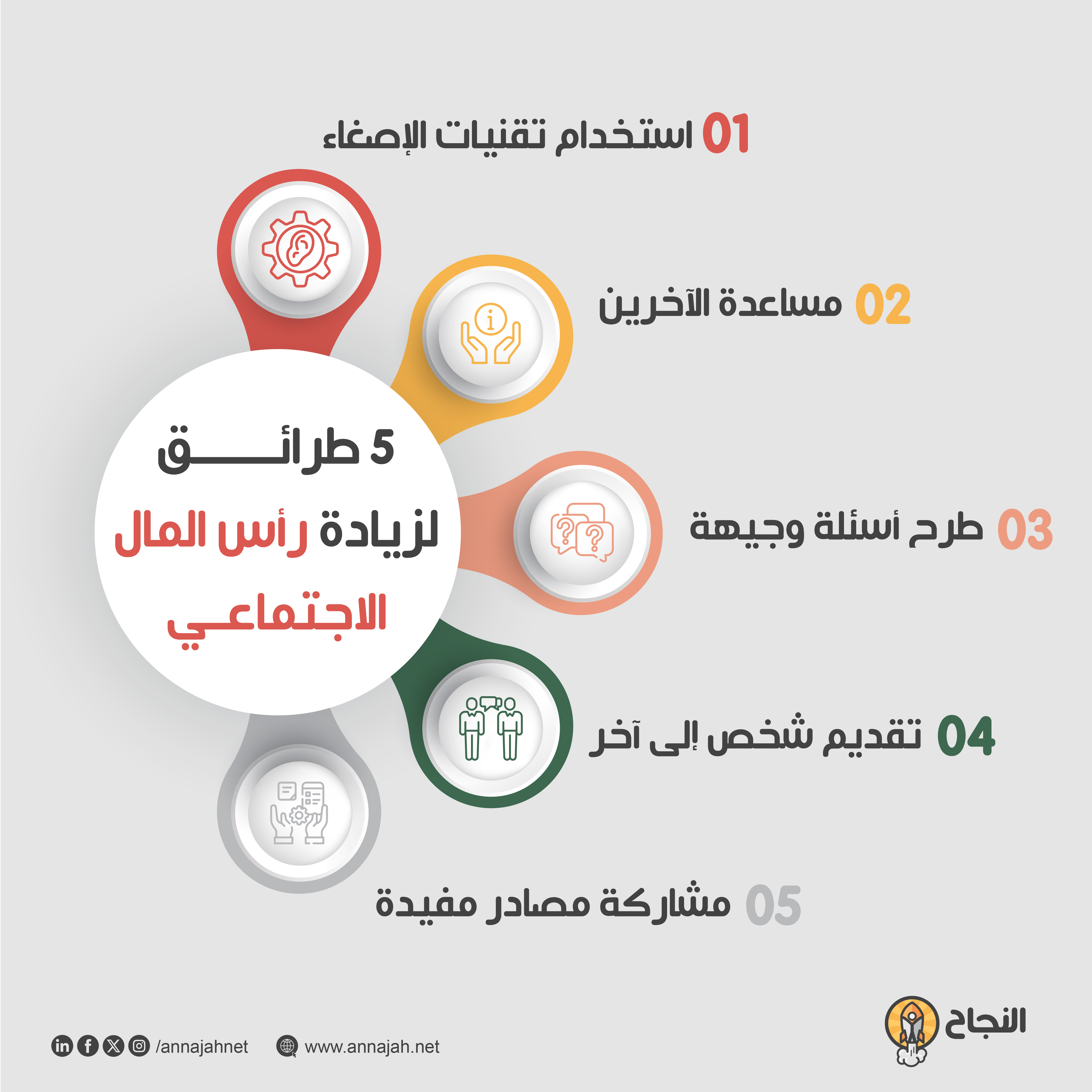 5 طرائق لزيادة رأس المال الاجتماعي