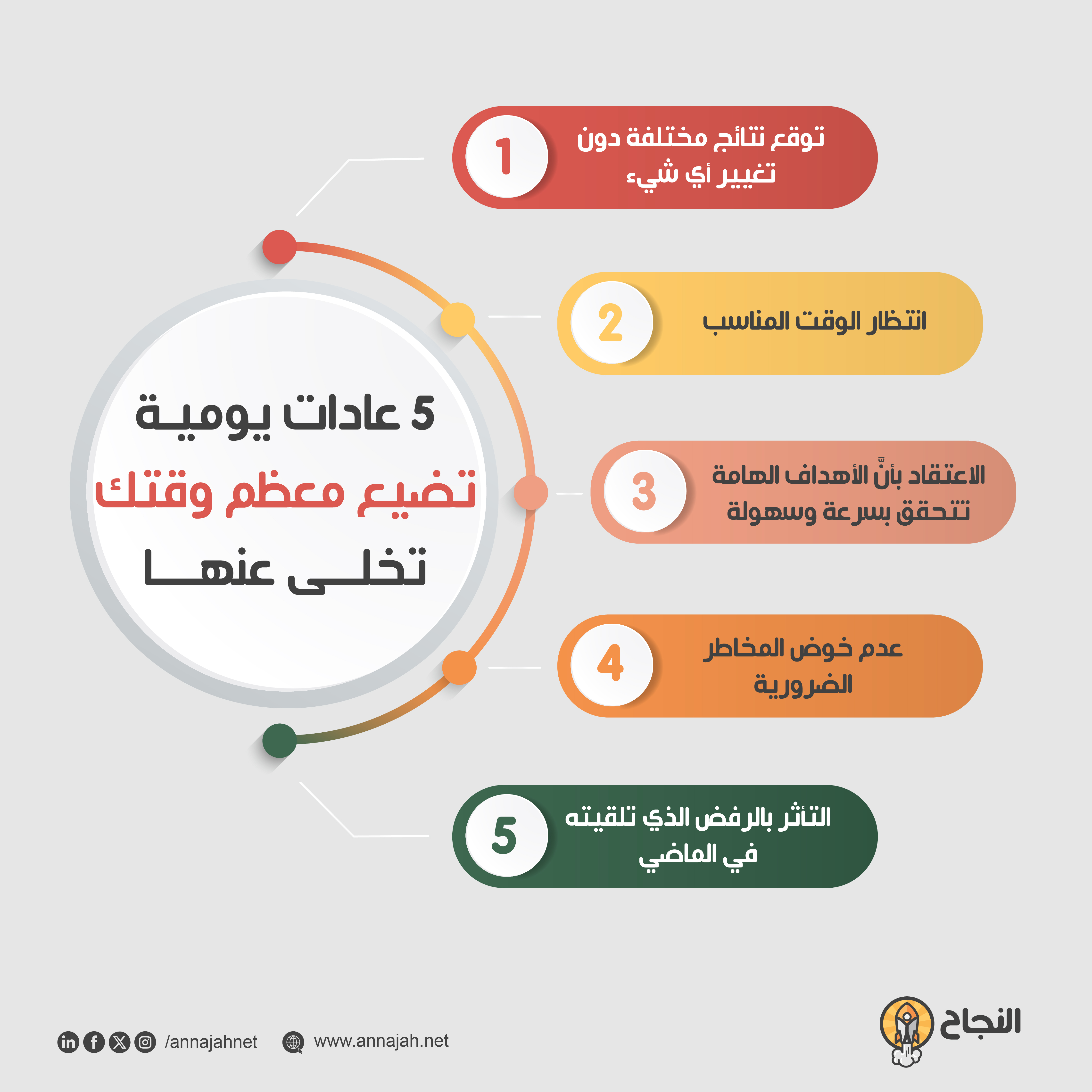 5 عادات يومية تضيع معظم وقتك