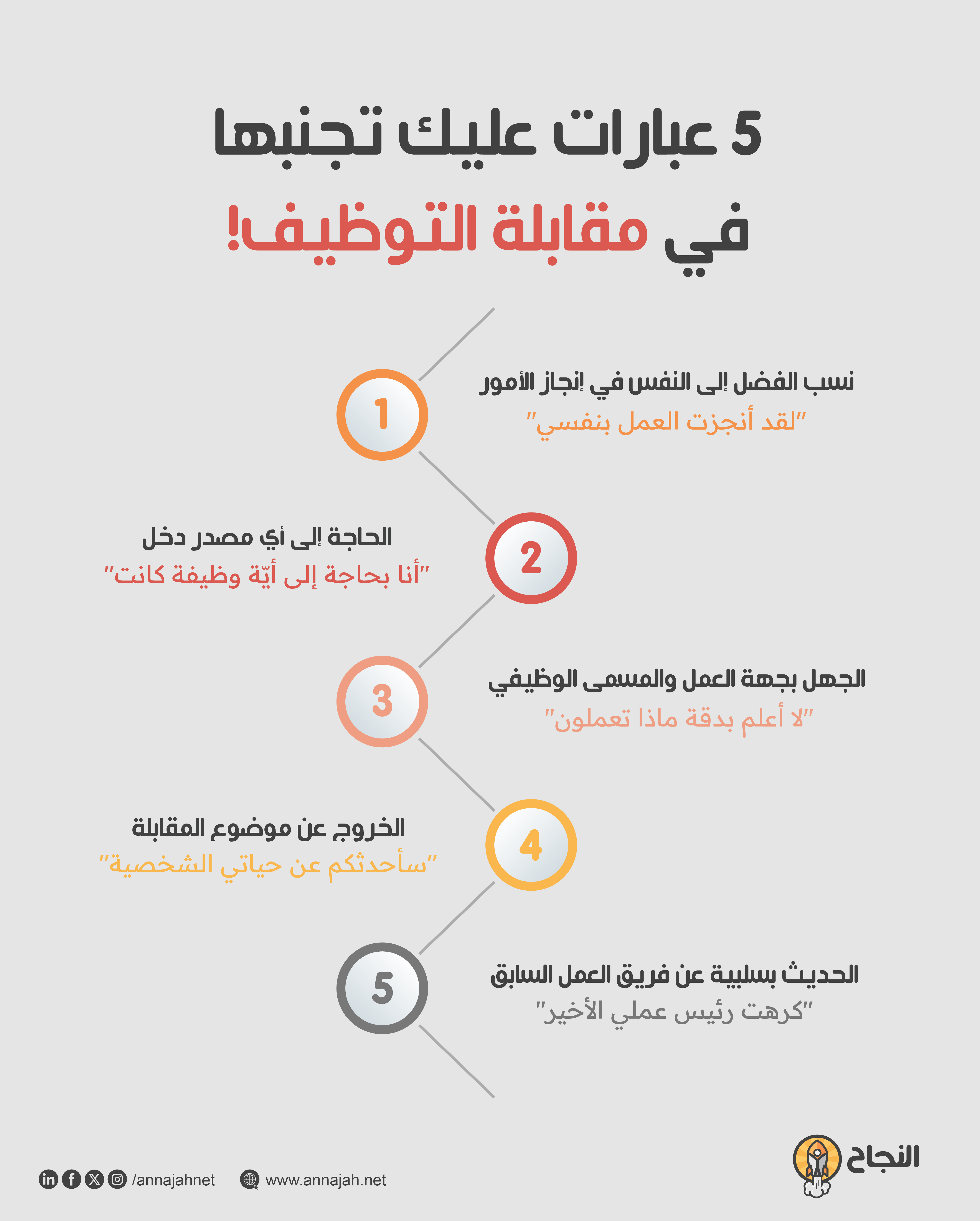 5 عبارات عليك تجنبها في مقابلة التوظيف