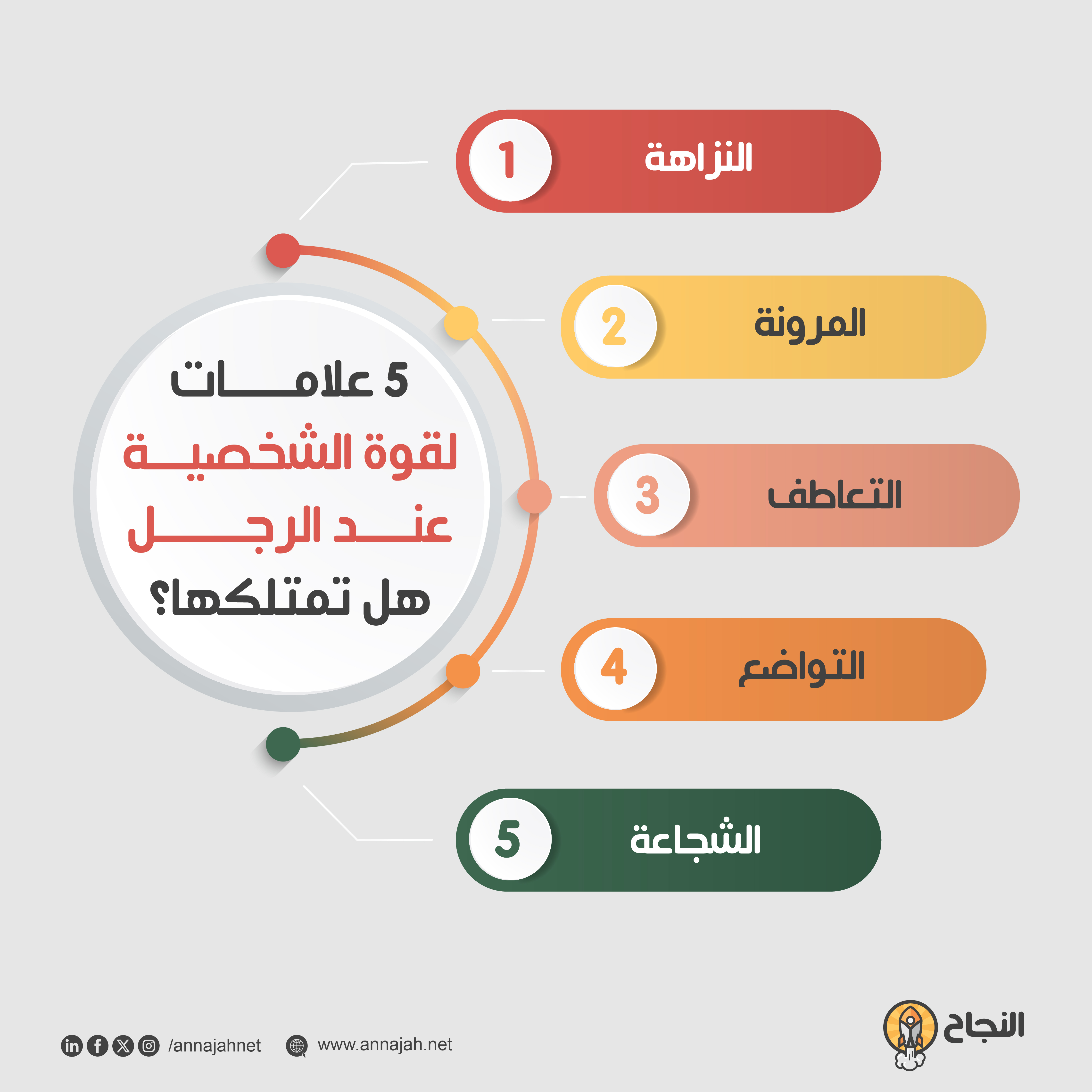 5 علامات لقوة الشخصية عند الرجل