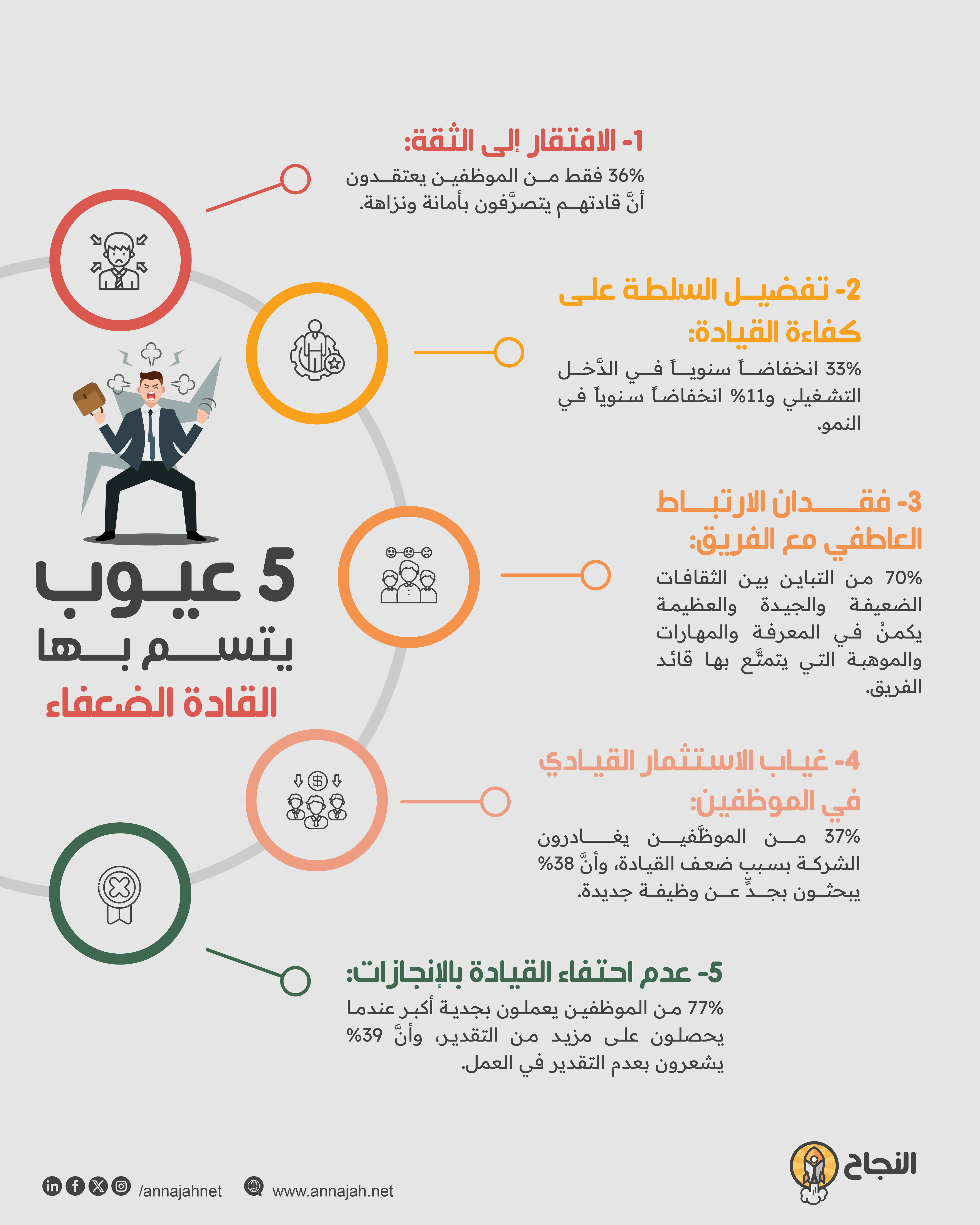 5 عيوب يتسم بها القادة الضعفاء