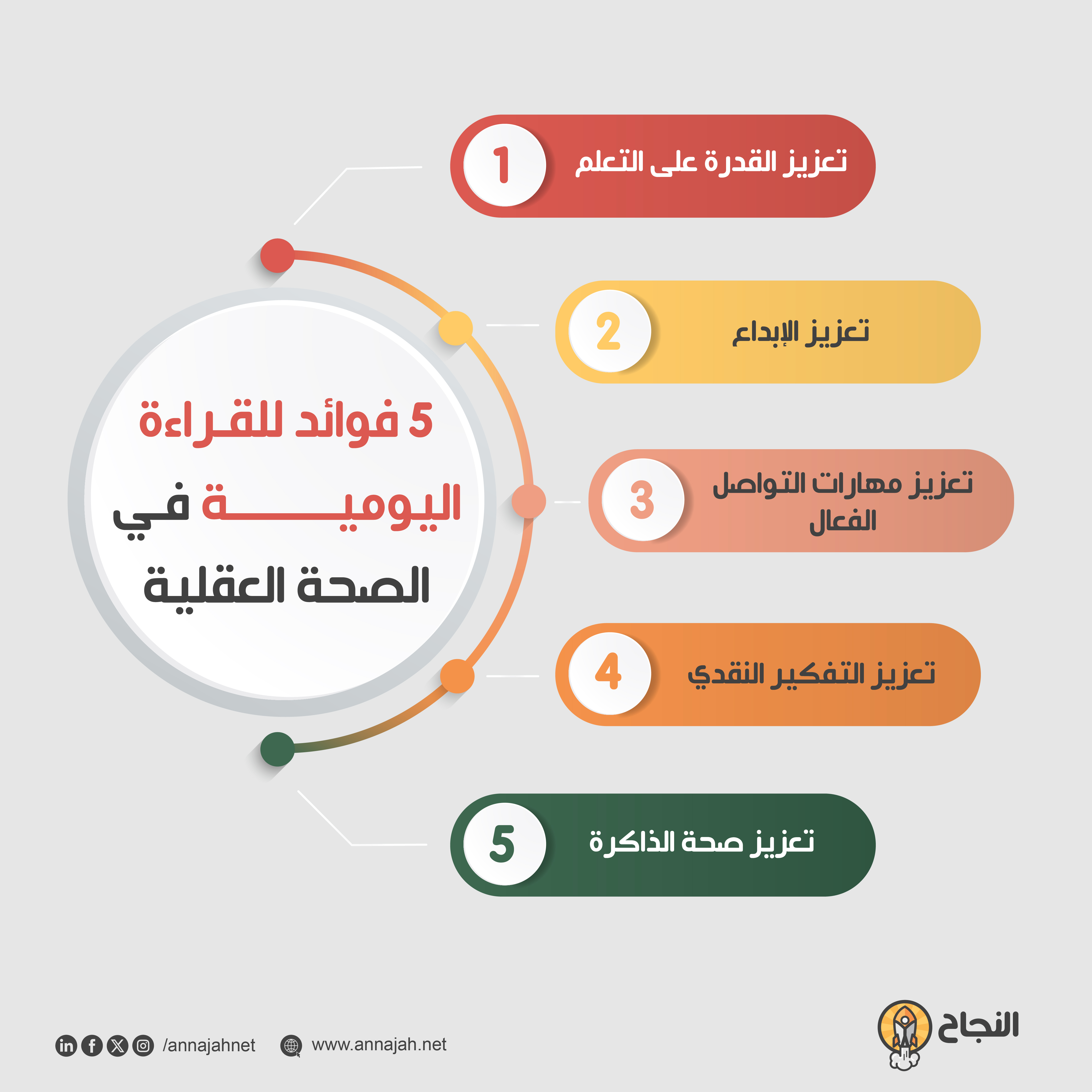 5 فوائد للقراءة اليومية في الصحة العقلية