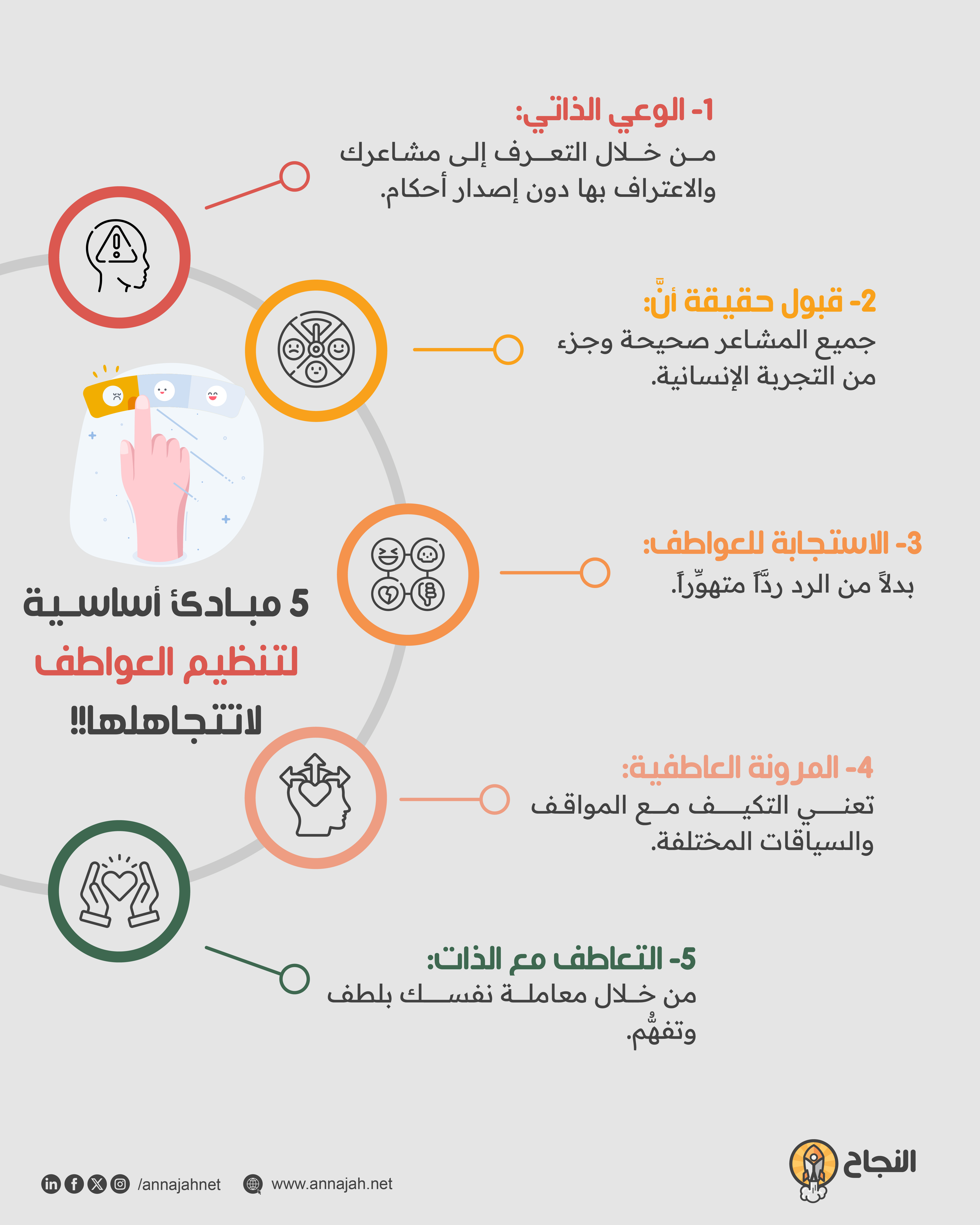 5 مبادئ أساسية لتنظيم العواطف