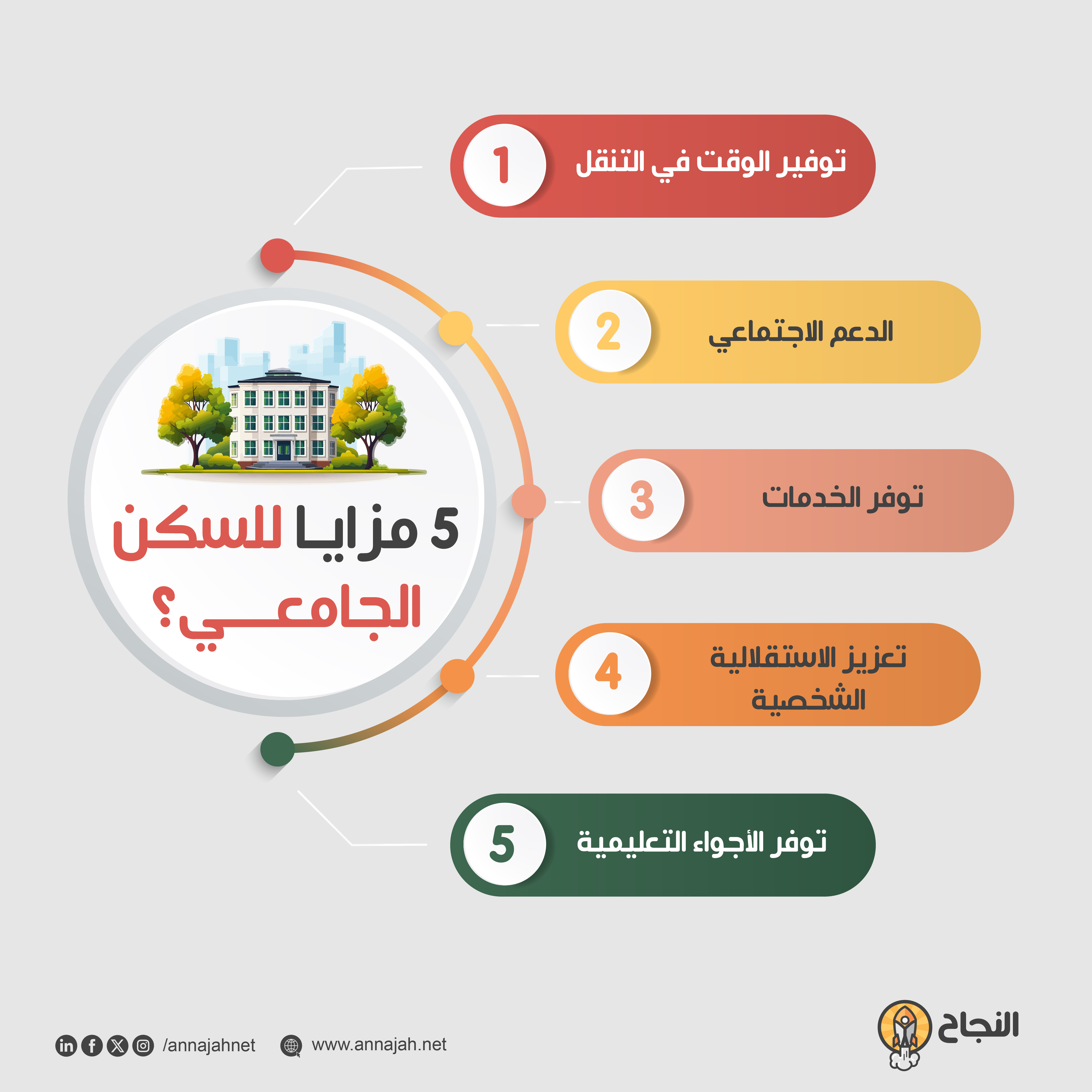 5 مزايا للسكن الجامعي؟