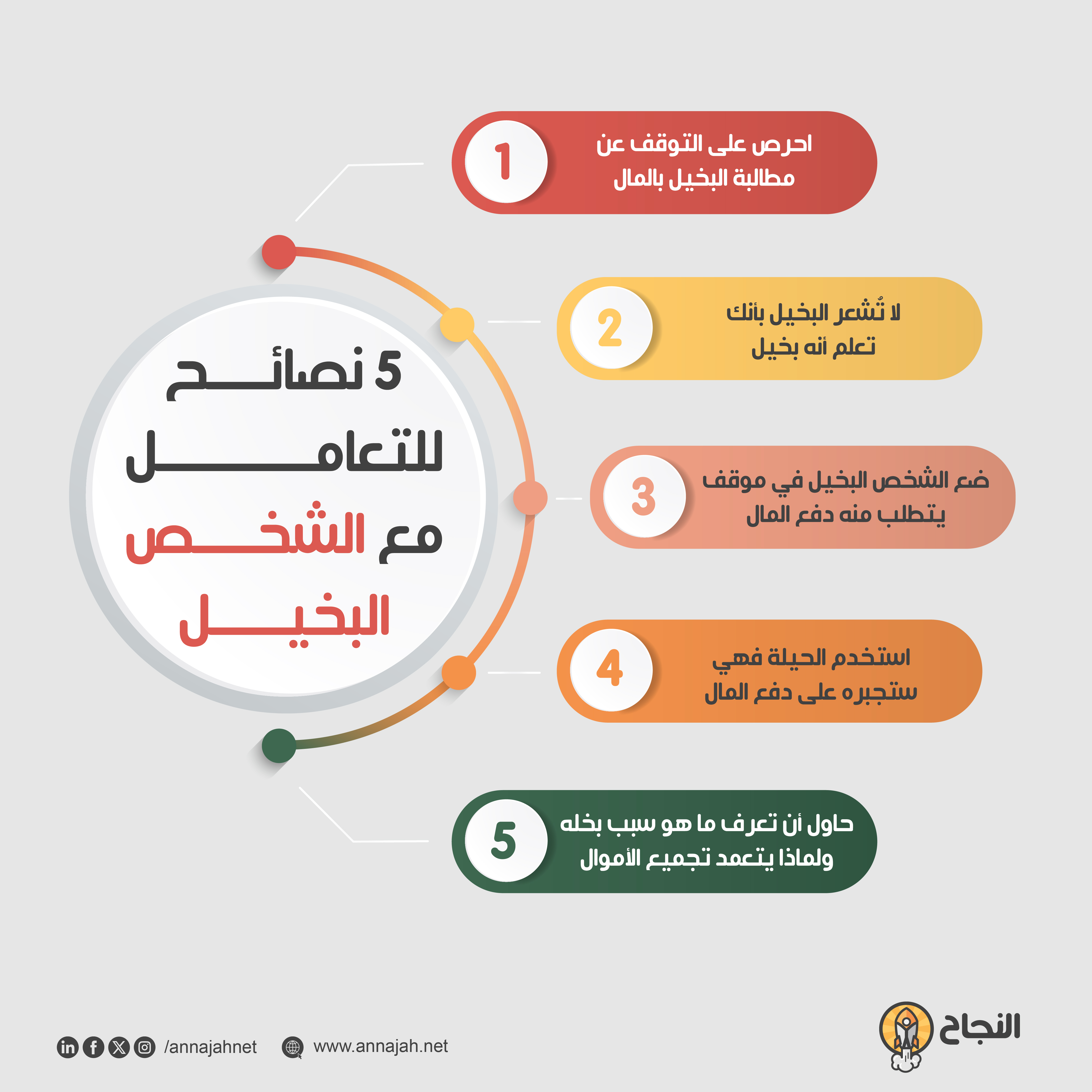 5 نصائح للتعامل مع الشخص البخيل 5 نصائح للتعامل مع الشخص البخيل