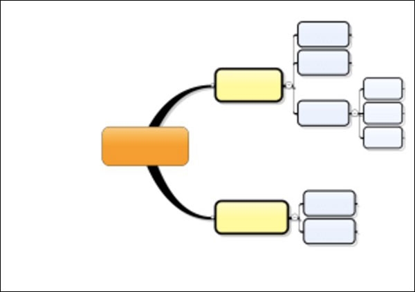 تطوير الأفكار واحدة تلو الأخرى
