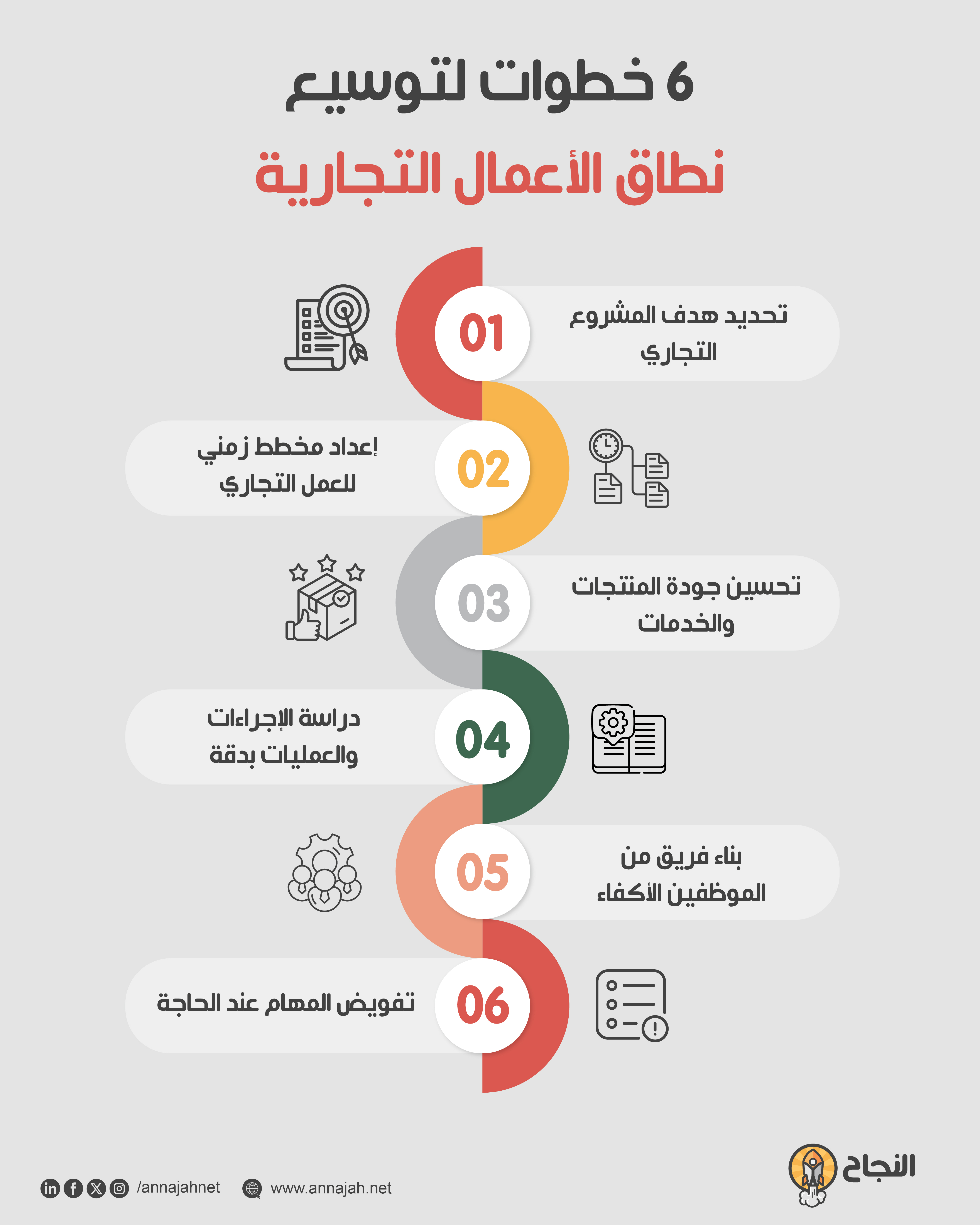 6 خطوات لتوسيع نطاق الأعمال التجارية